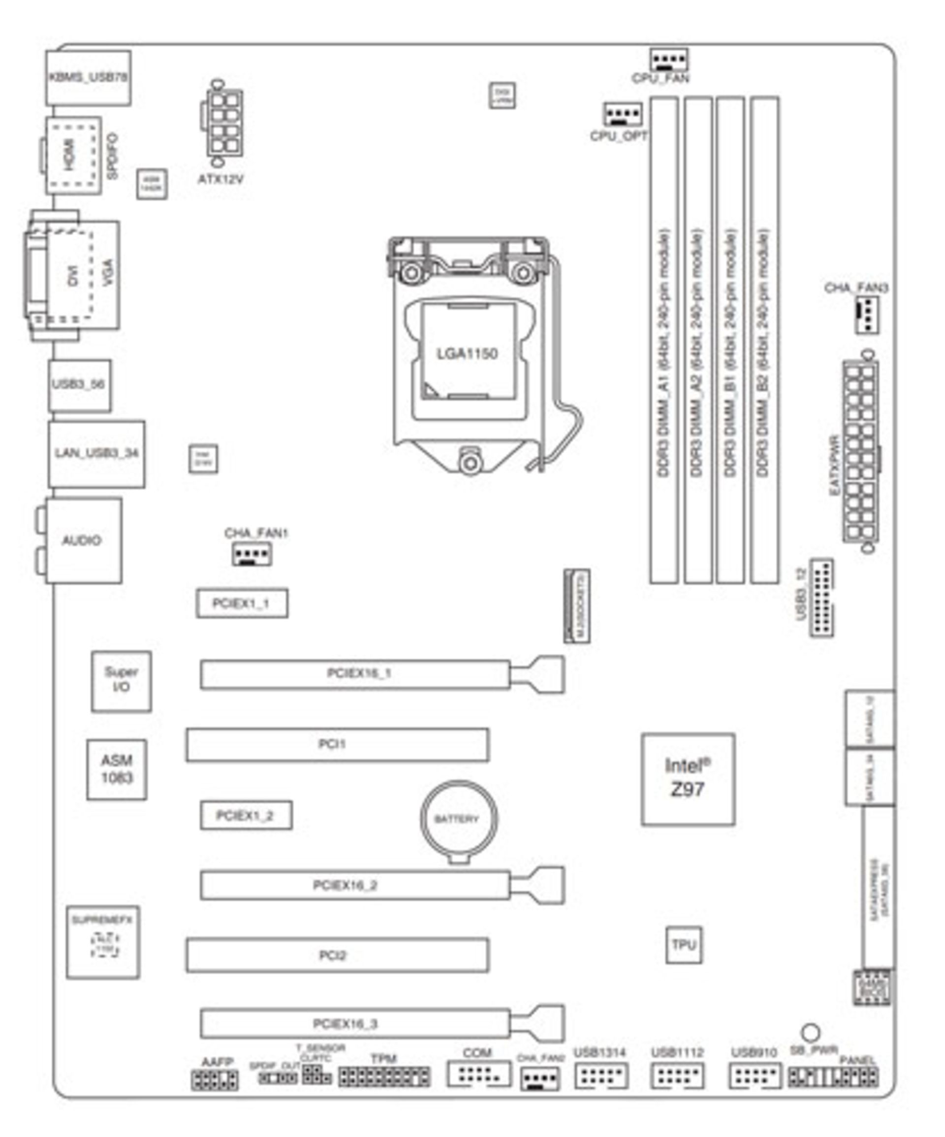  anatomy of MotherBoard/آناتومی مادربرد