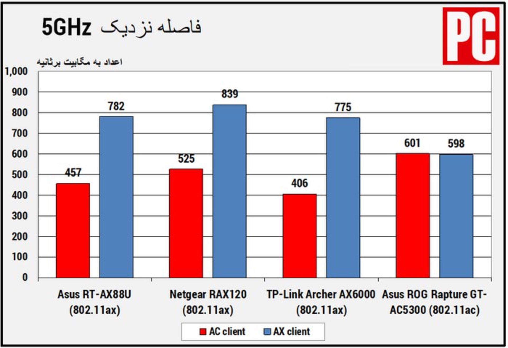 وایفای ۶