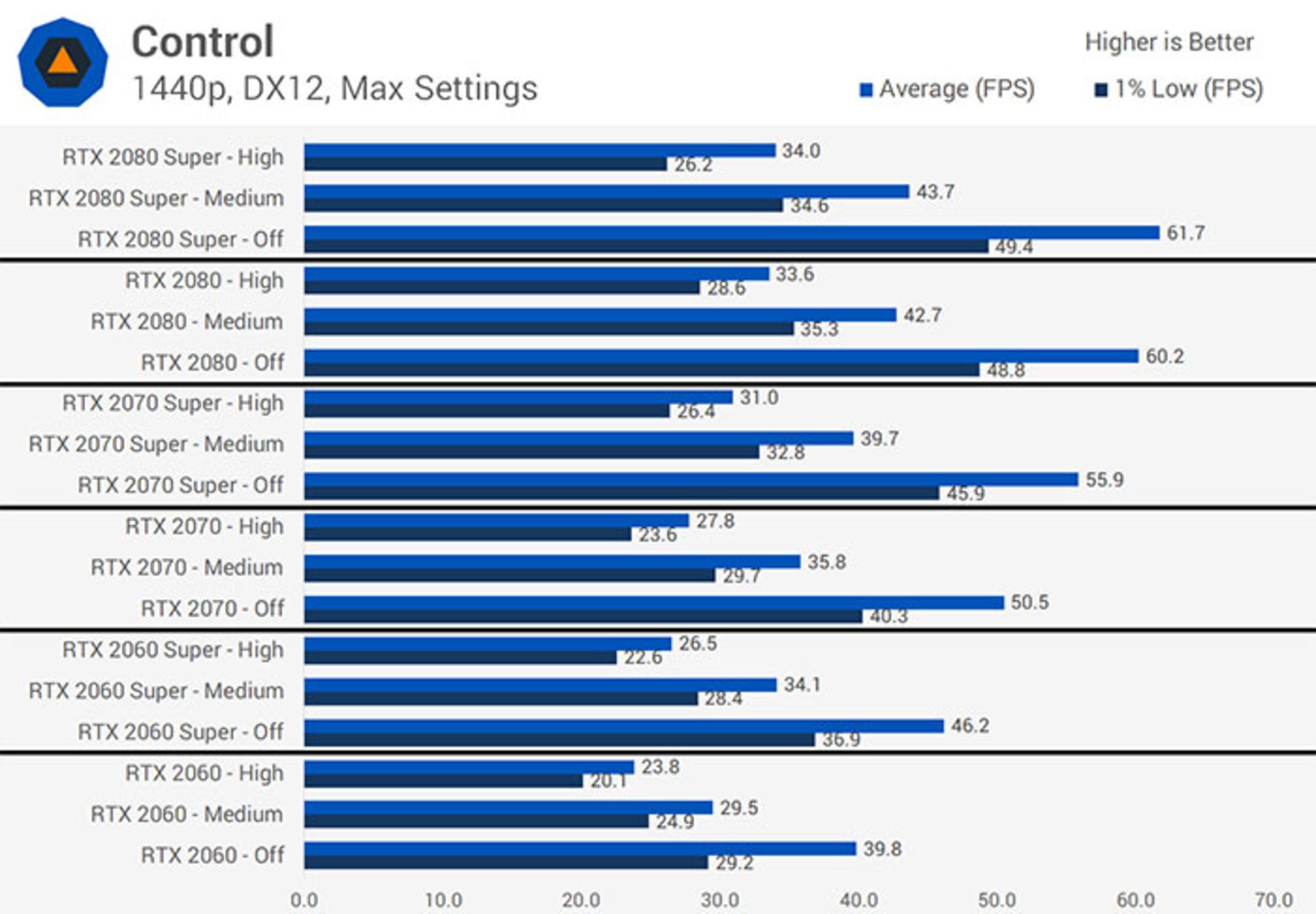 بازی Control با حالت RTX