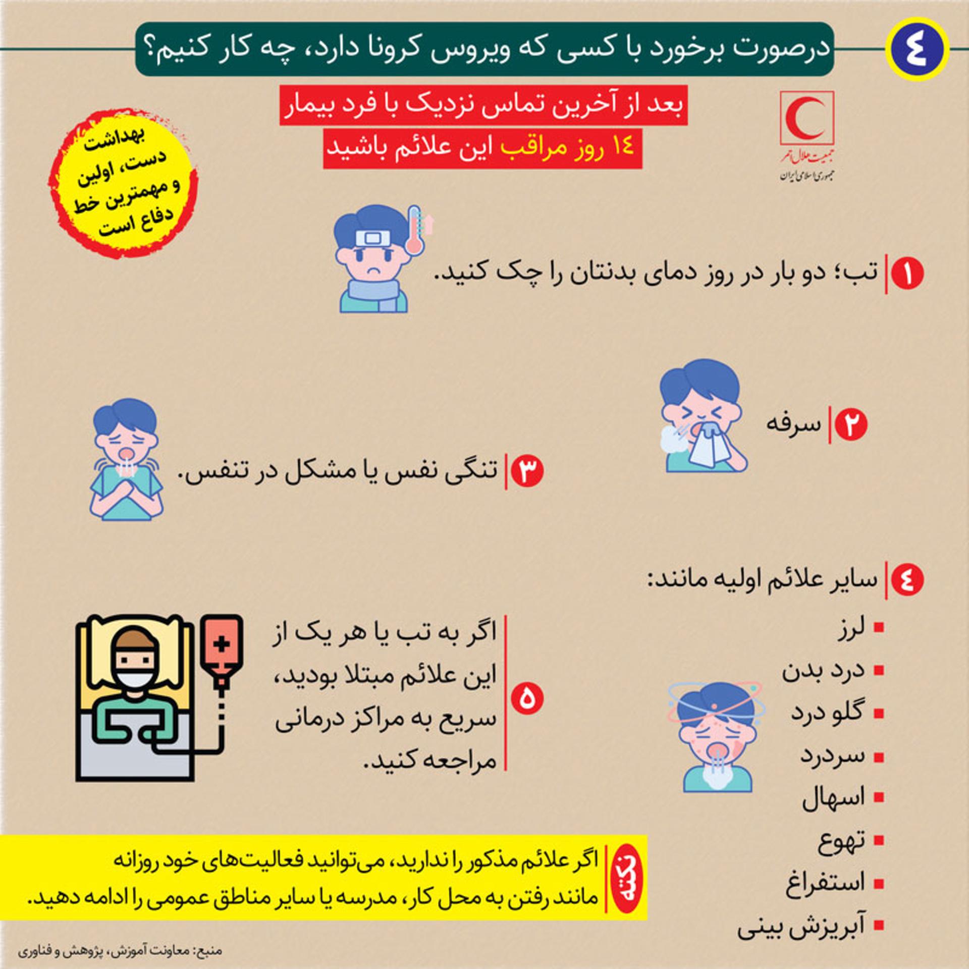 کرونا