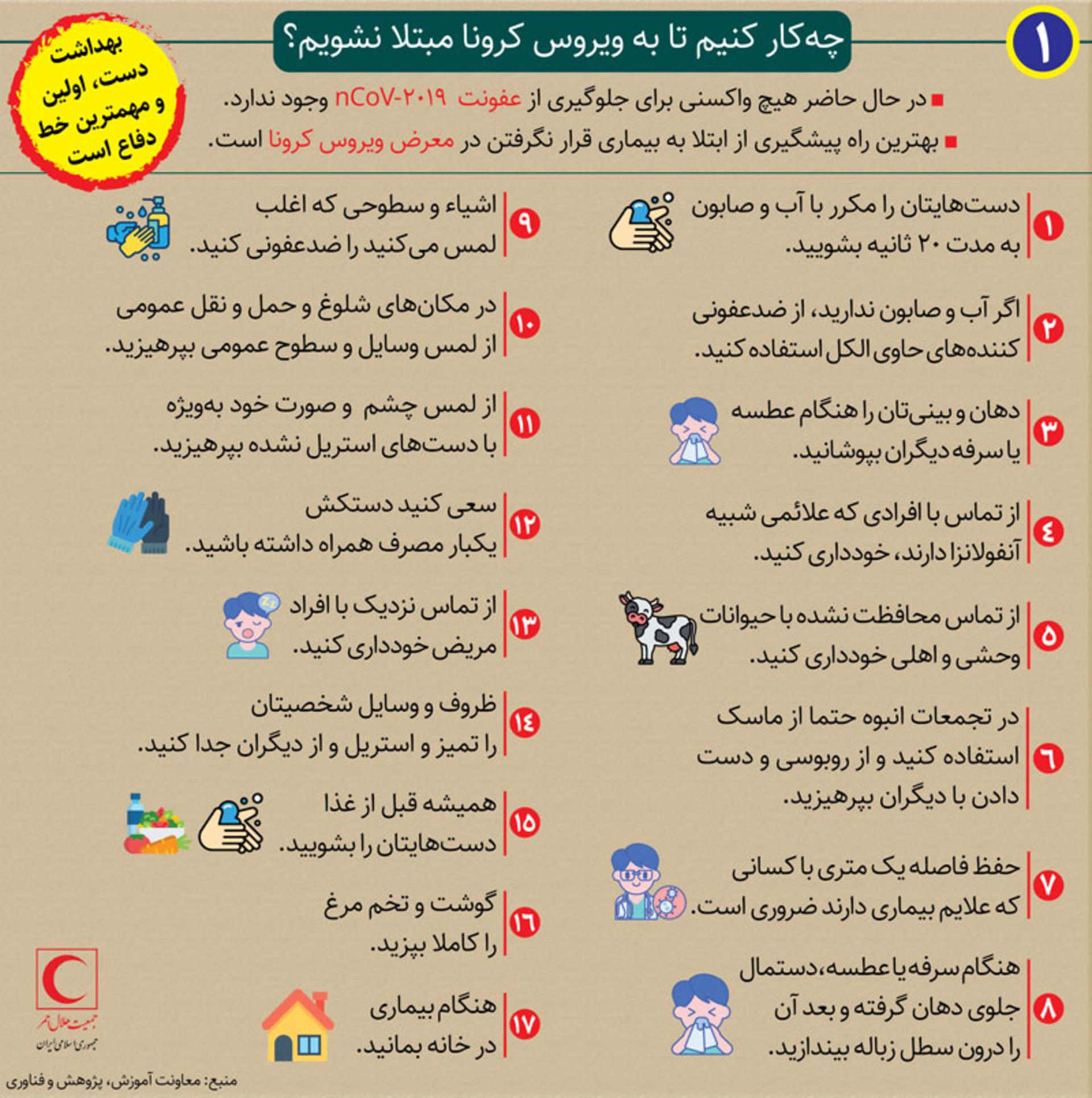 کرونا