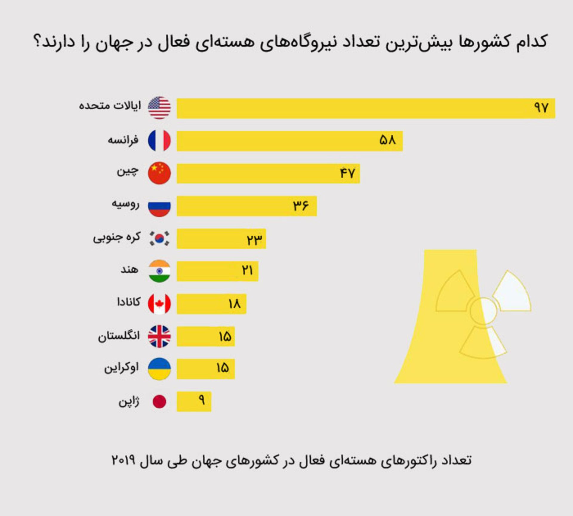 انرژی هسته ای