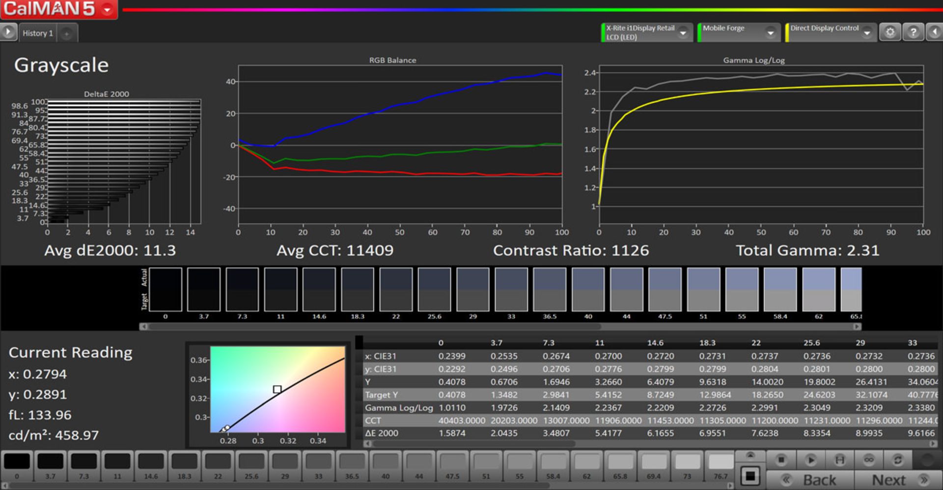 دمای رنگ و Gamma برای حالت Vivid در فضای رنگی DCI-P3
