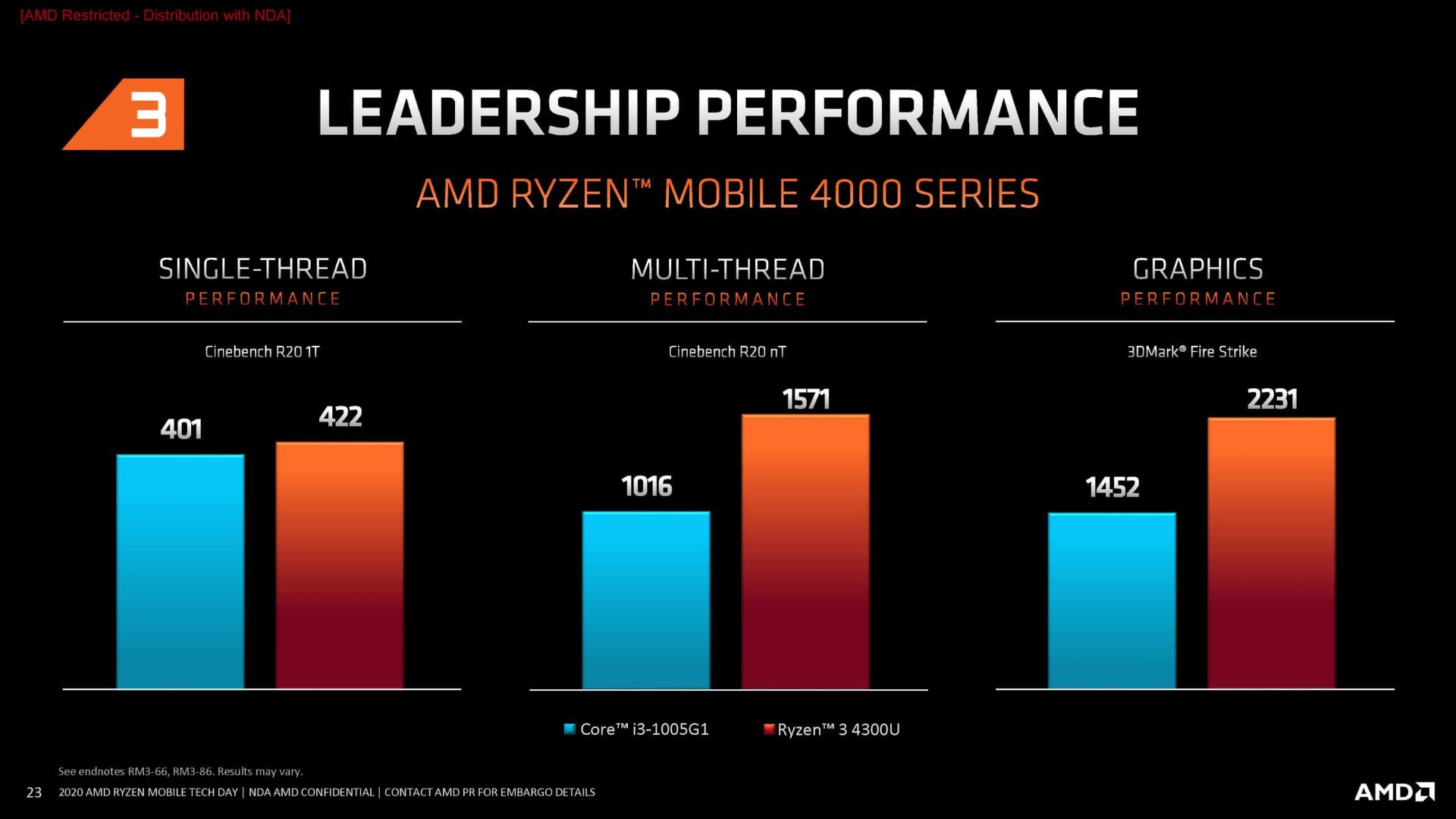 پردازنده AMD Ryzen 4000