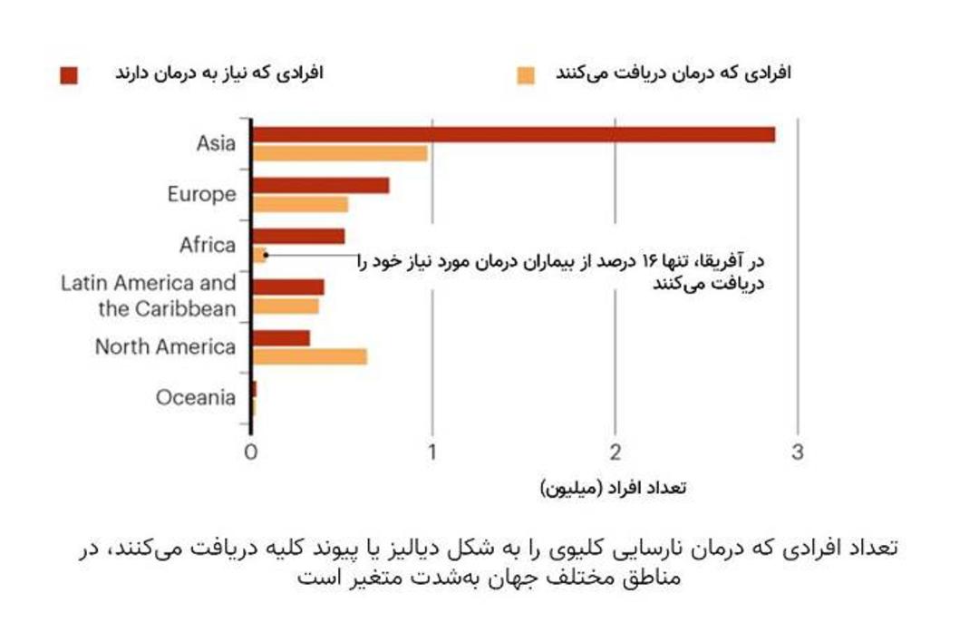 نمودار 