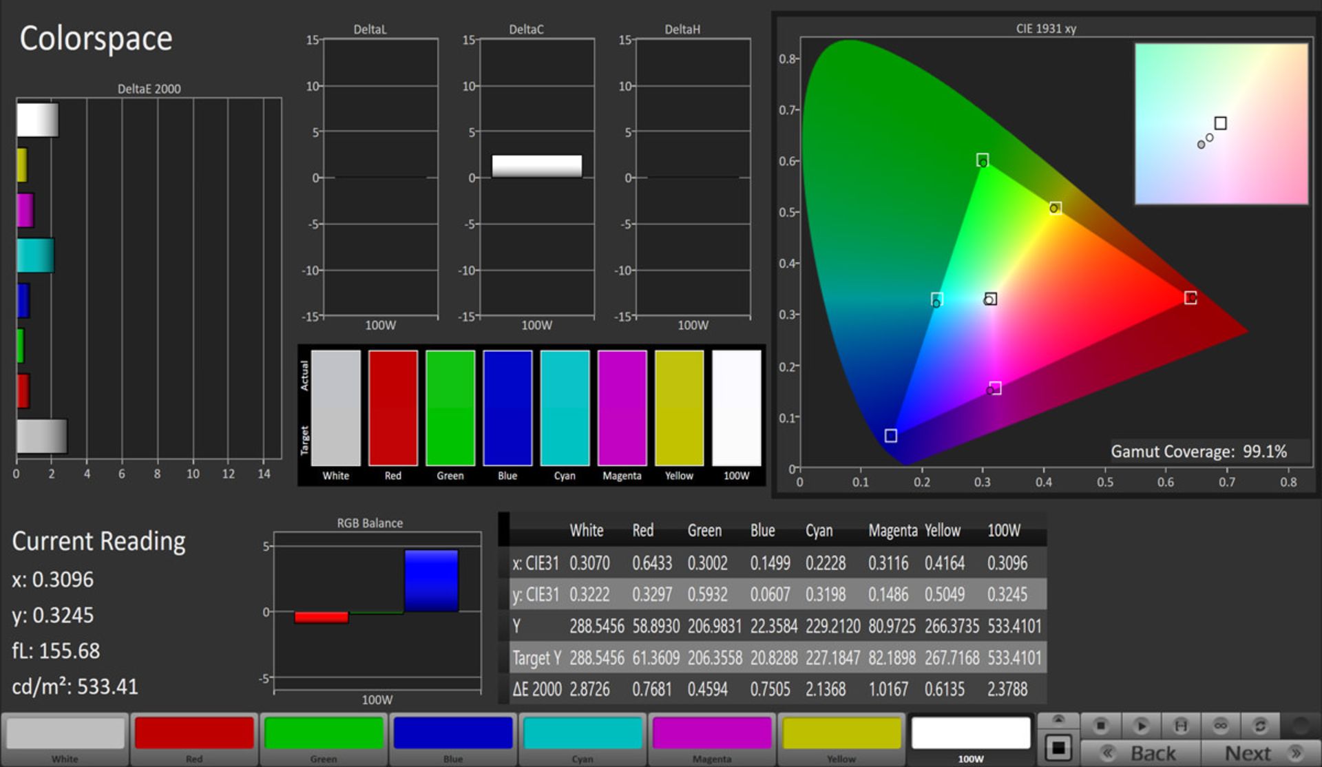 پوشش فضای رنگی sRGB - میت‌بوک ایکس پرو ۲۰۱۹