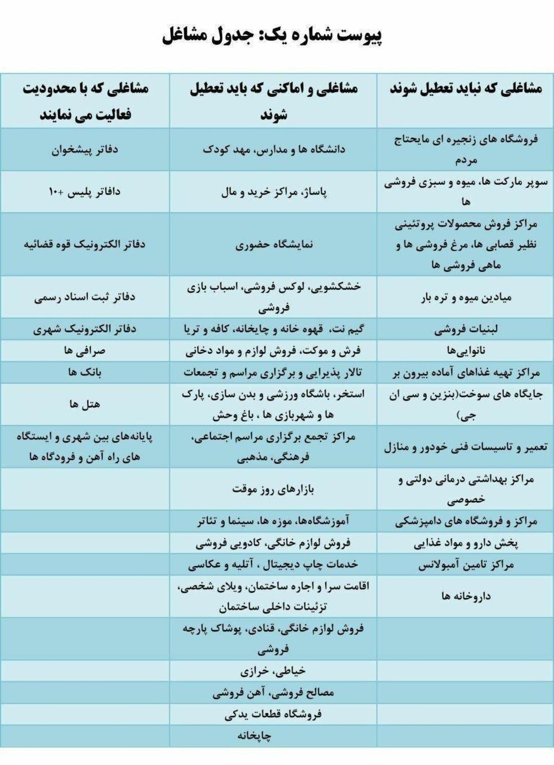 جدول مشاغل