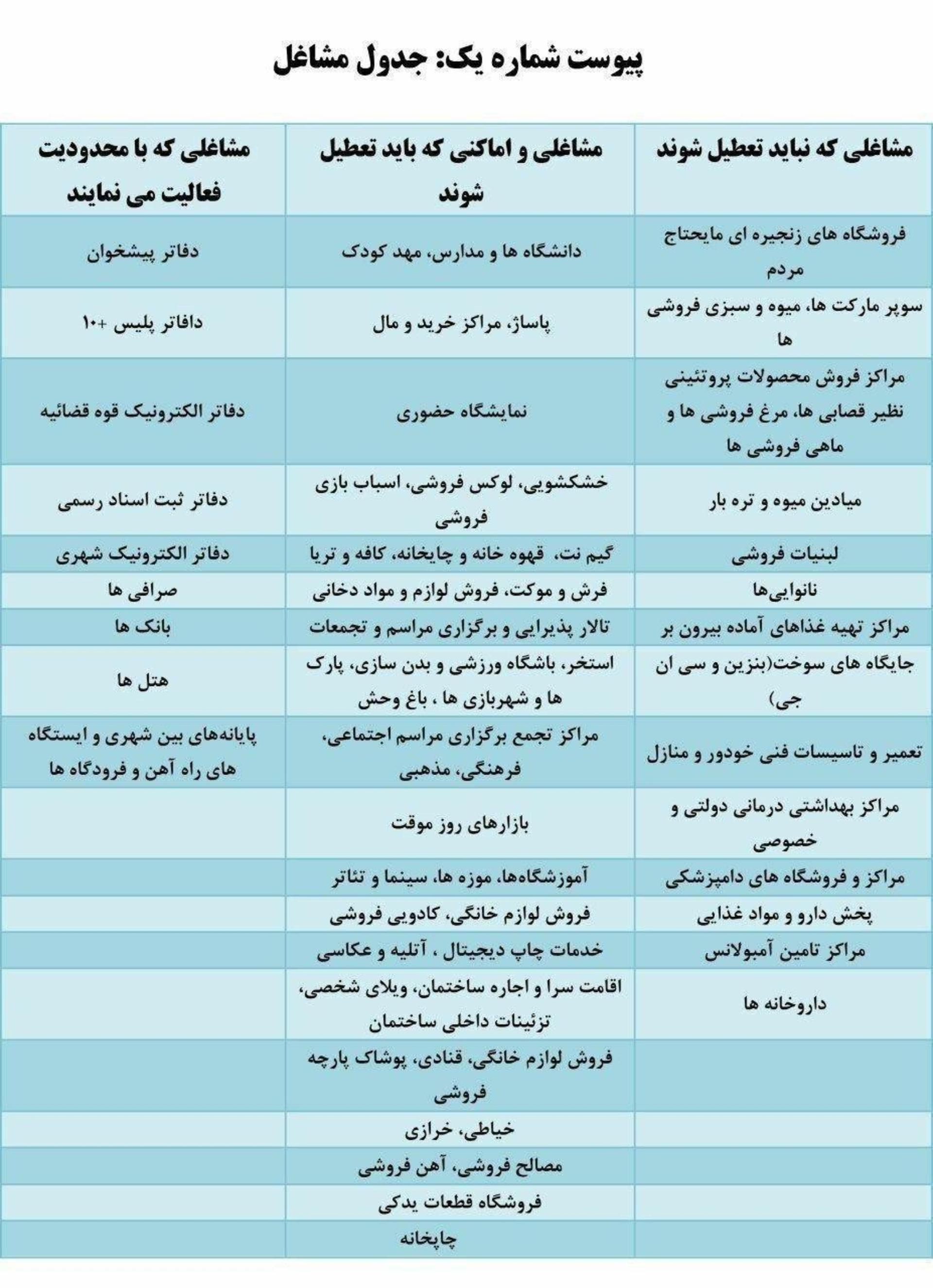 جدول مشاغل
