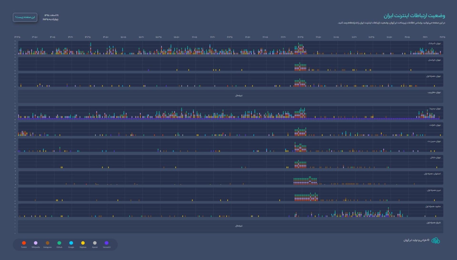 رادار ابرآروان