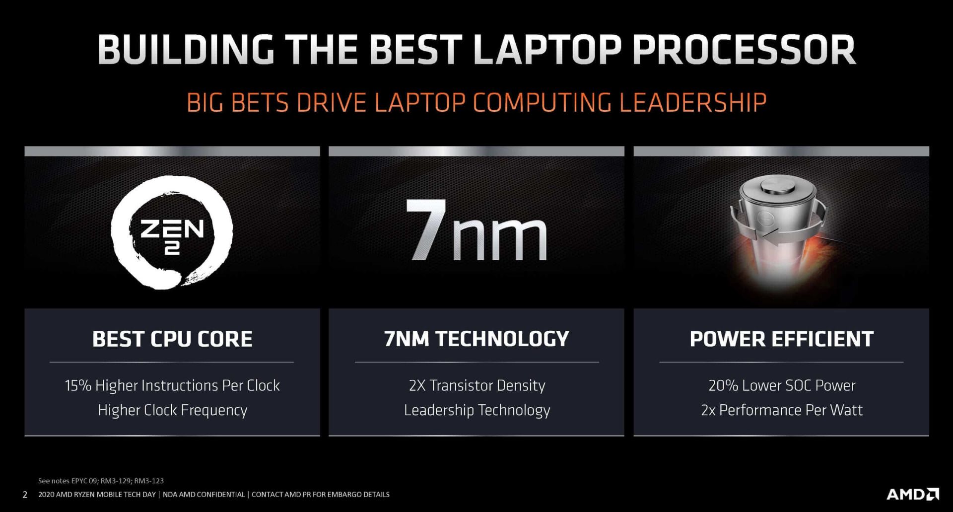 پردازنده AMD Ryzen 4000