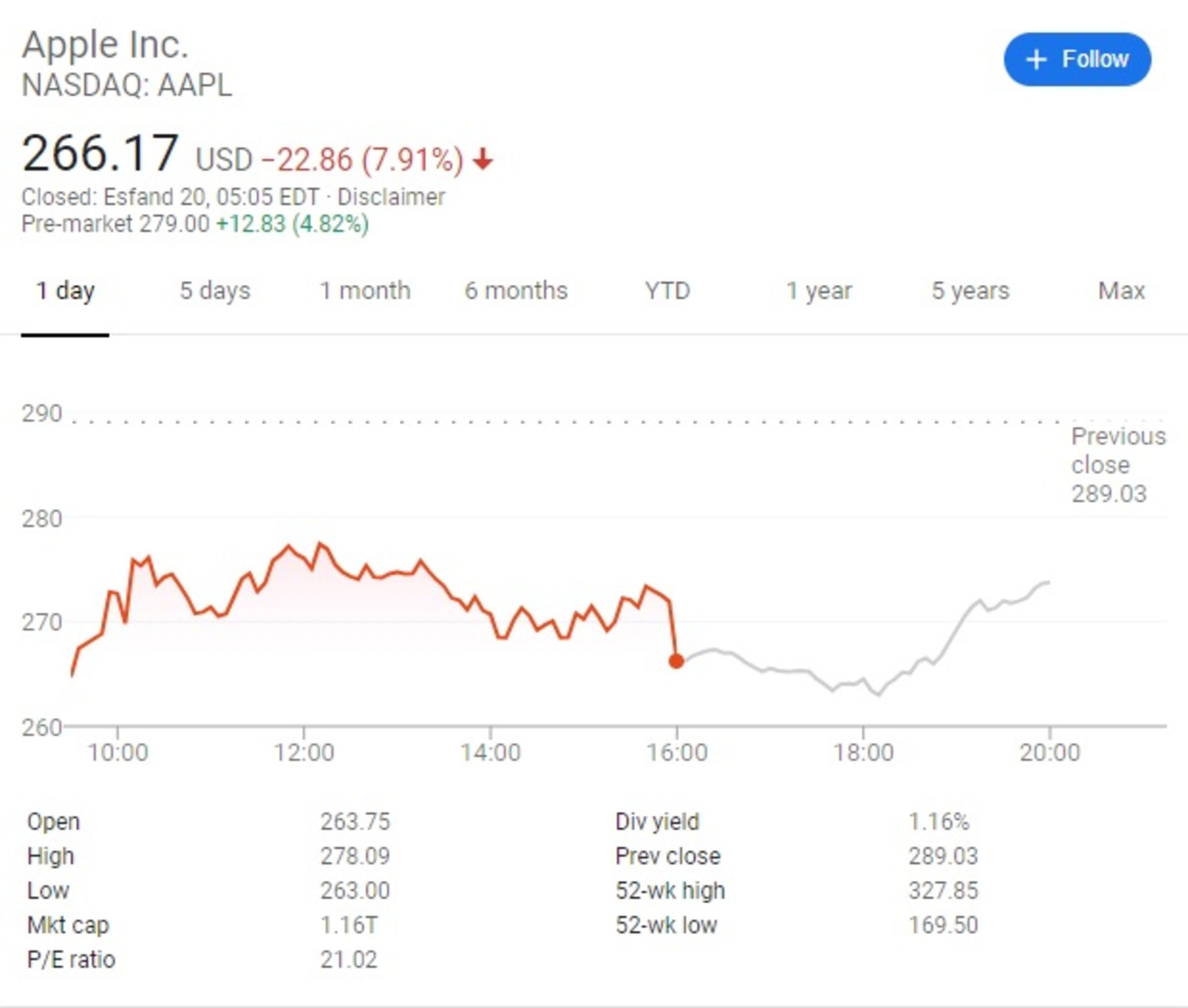 سقوط سهام اپل