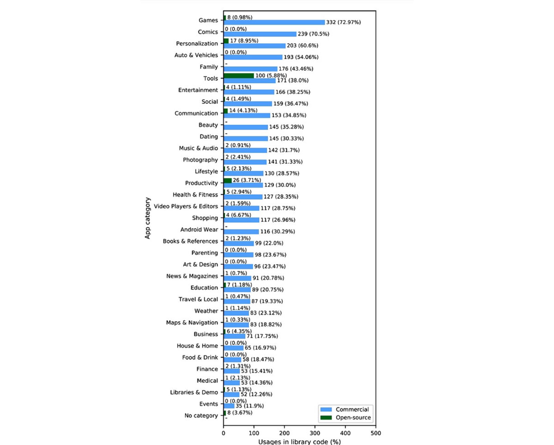 اپلیکیشن اندروید جمع آوری داده IAM