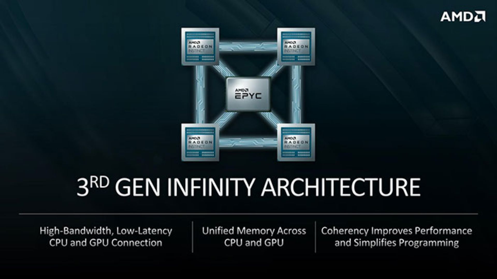 مرجع متخصصين ايران AMD Infinity Fabric