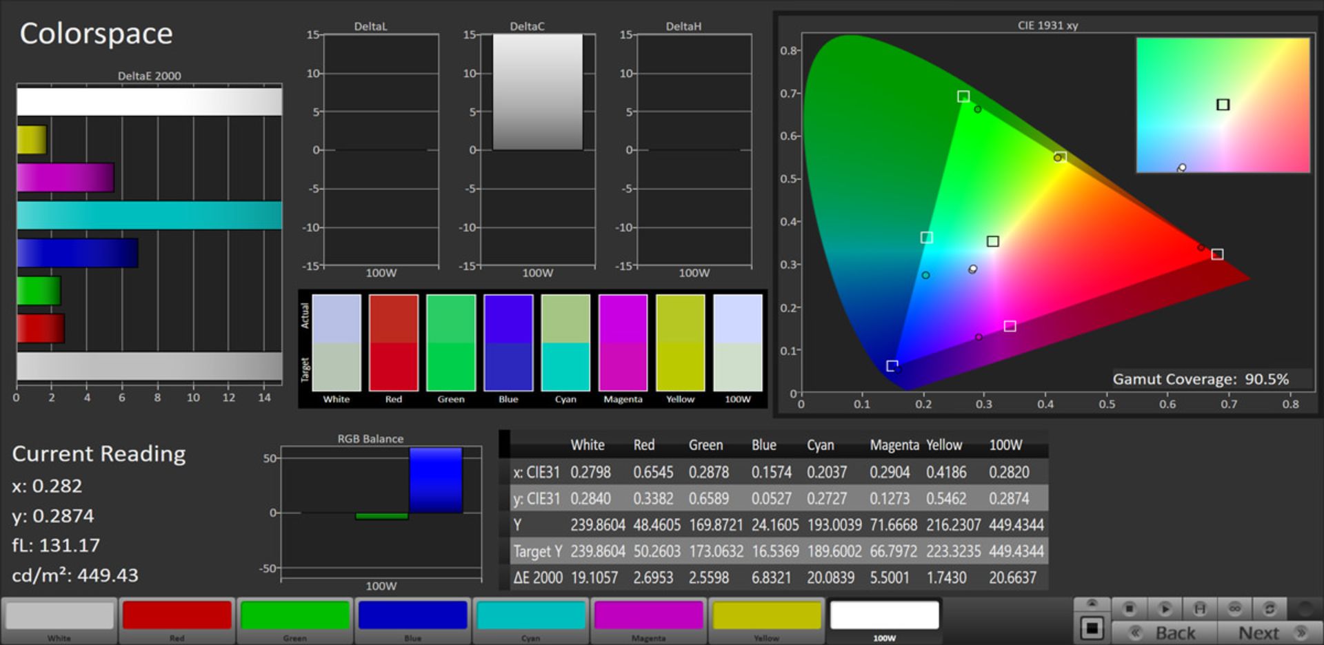 پوشش رنگی در حالت Vivid و فضای DCI-P3 - آنر ۹ ایکس پرو