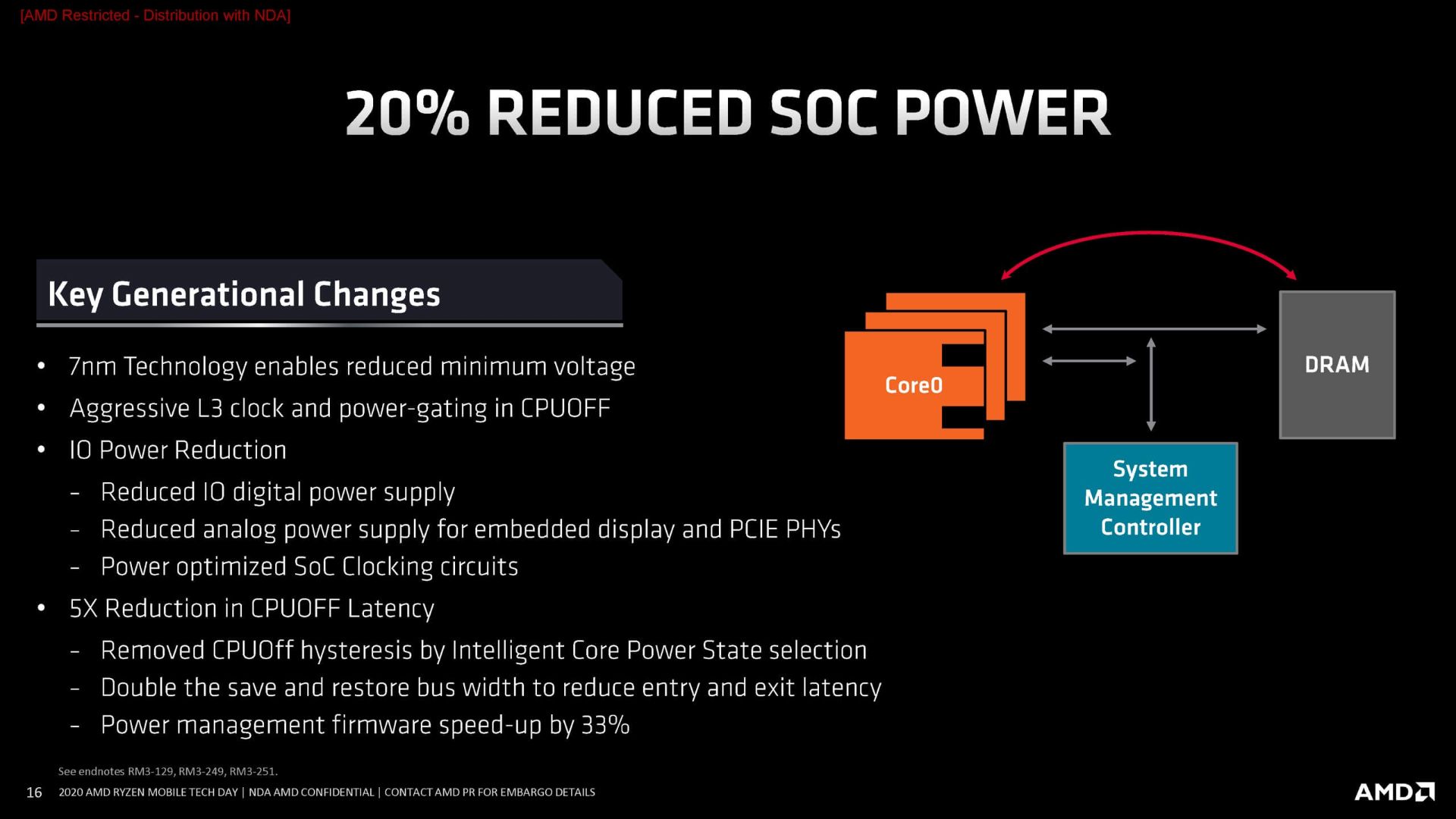 پردازنده AMD Ryzen 4000