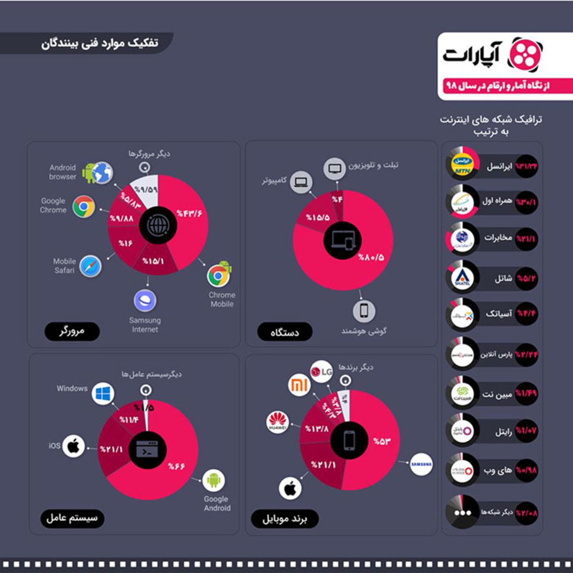 گزارش آپارات