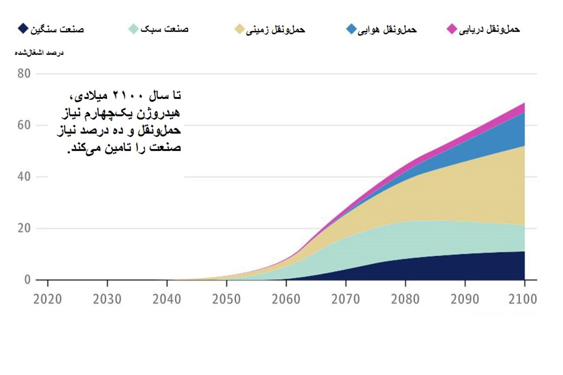 سوخت هیدروژن