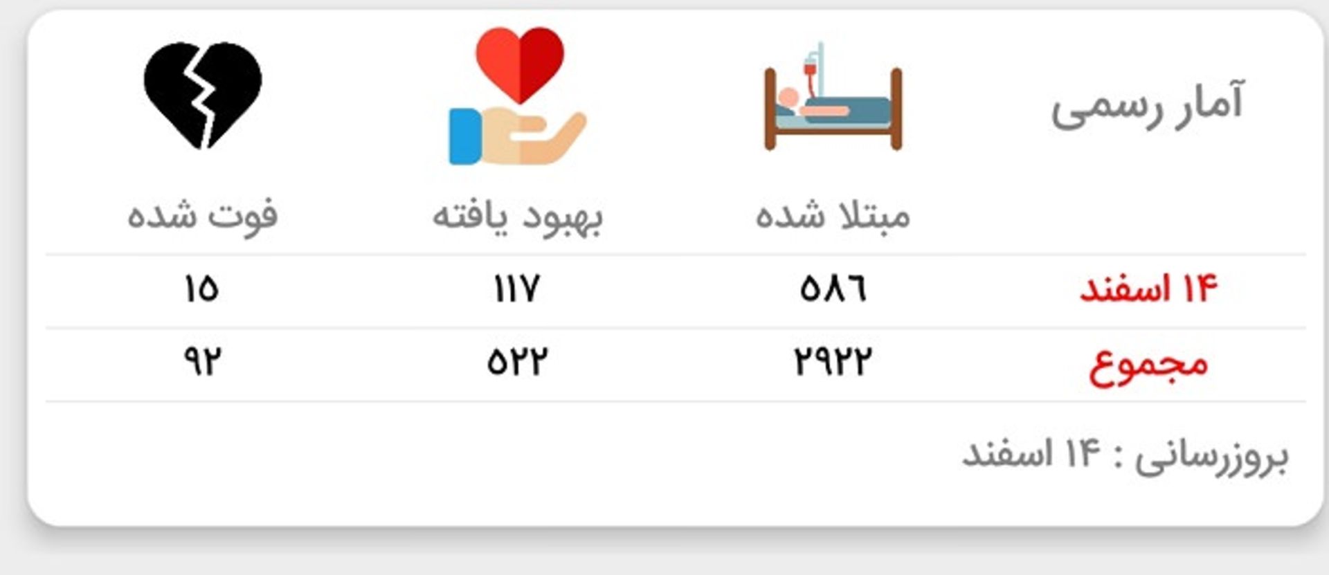 زوم اپ: سامانه مقابله با کرونا