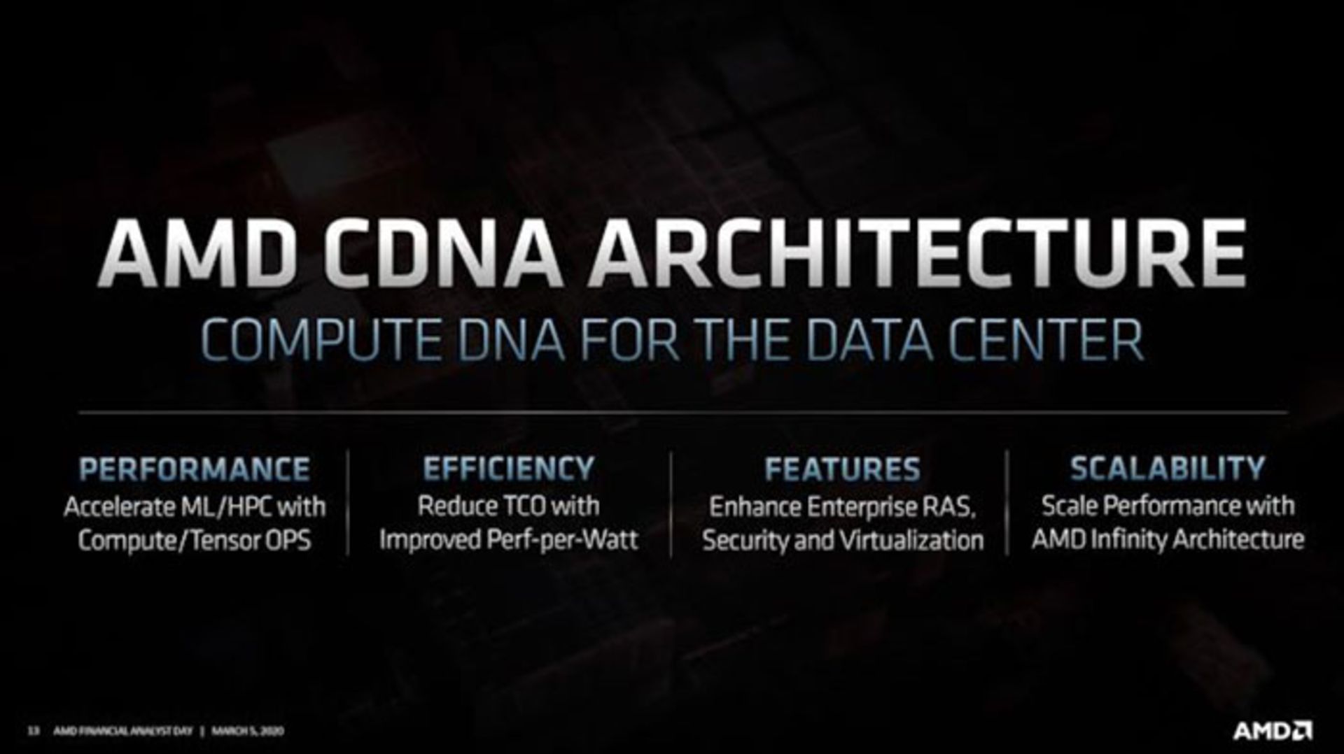 AMD CDNA