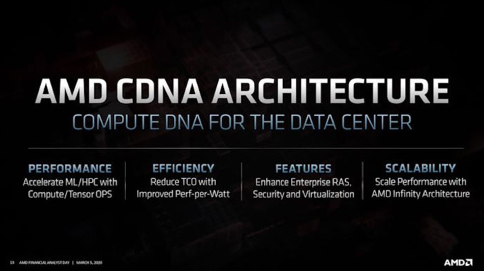 مرجع متخصصين ايران AMD CDNA