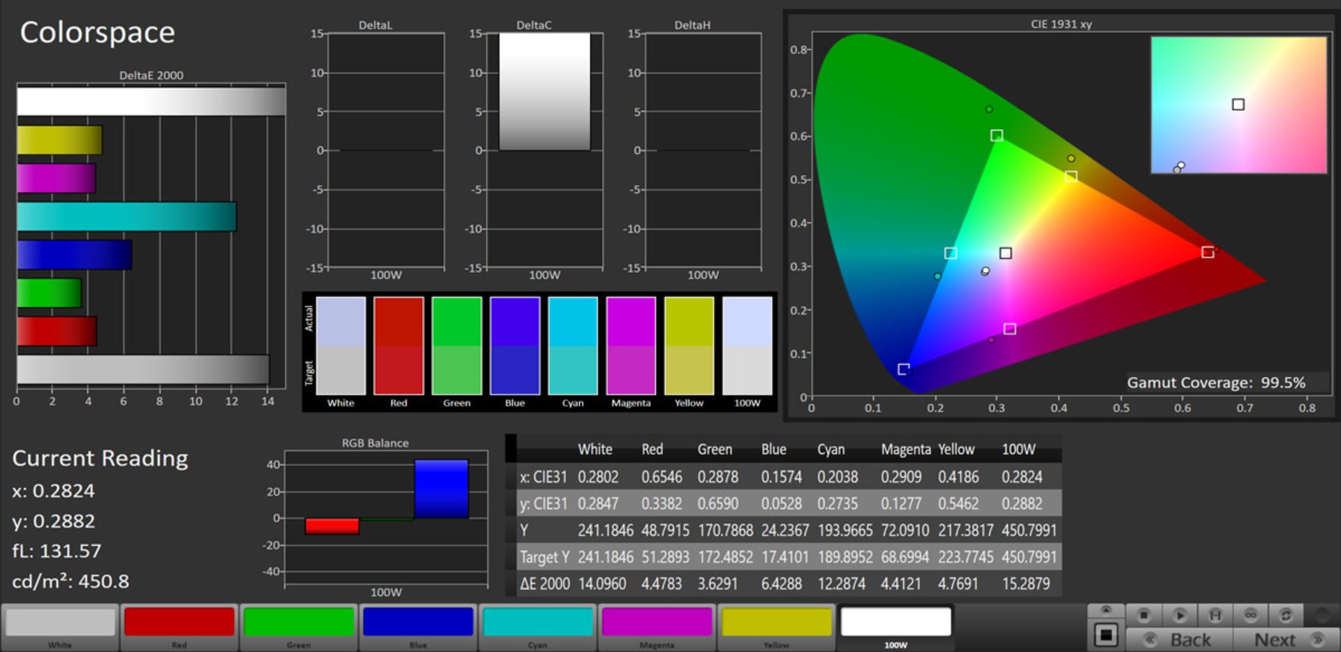 مرجع متخصصين ايران پوشش رنگي در حالت Vivid و فضاي sRGB - آنر ۹ ايكس پرو