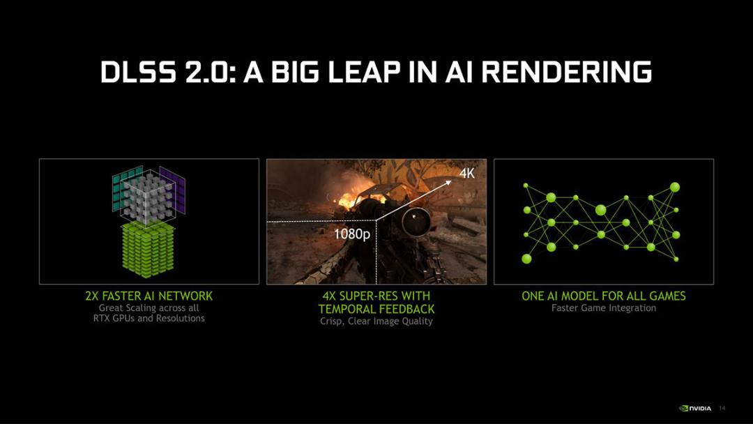 Nvidia DLSS 2.0