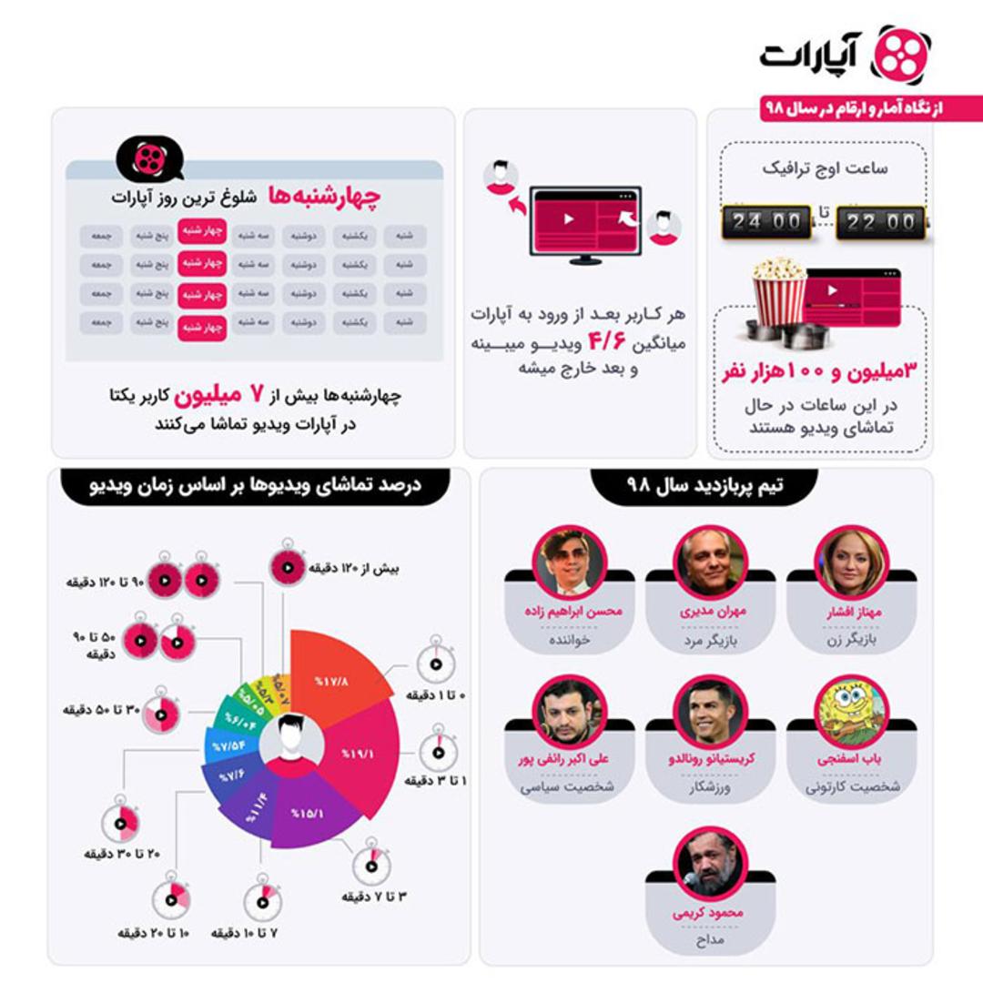 گزارش آپارات