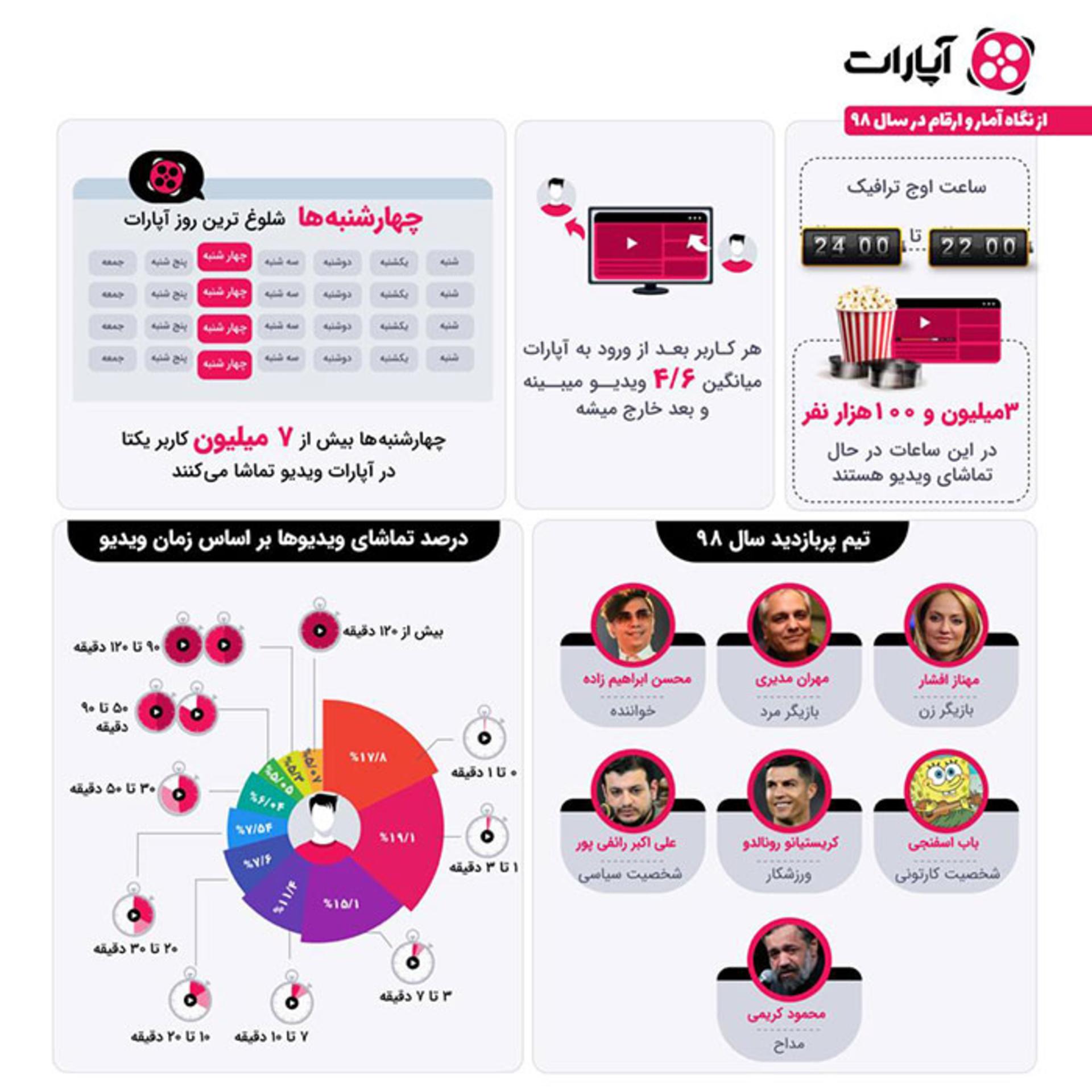 گزارش آپارات