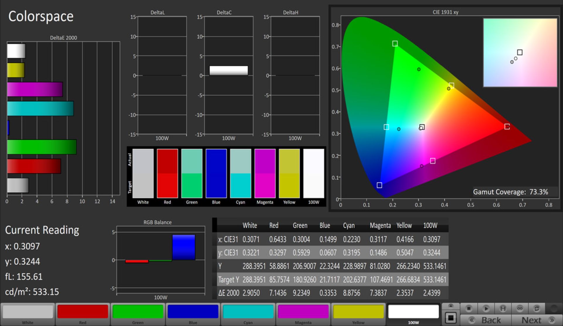مرجع متخصصين ايران پوشش فضاي رنگي AdobeRGB - ميت‌بوك ايكس پرو ۲۰۱۹