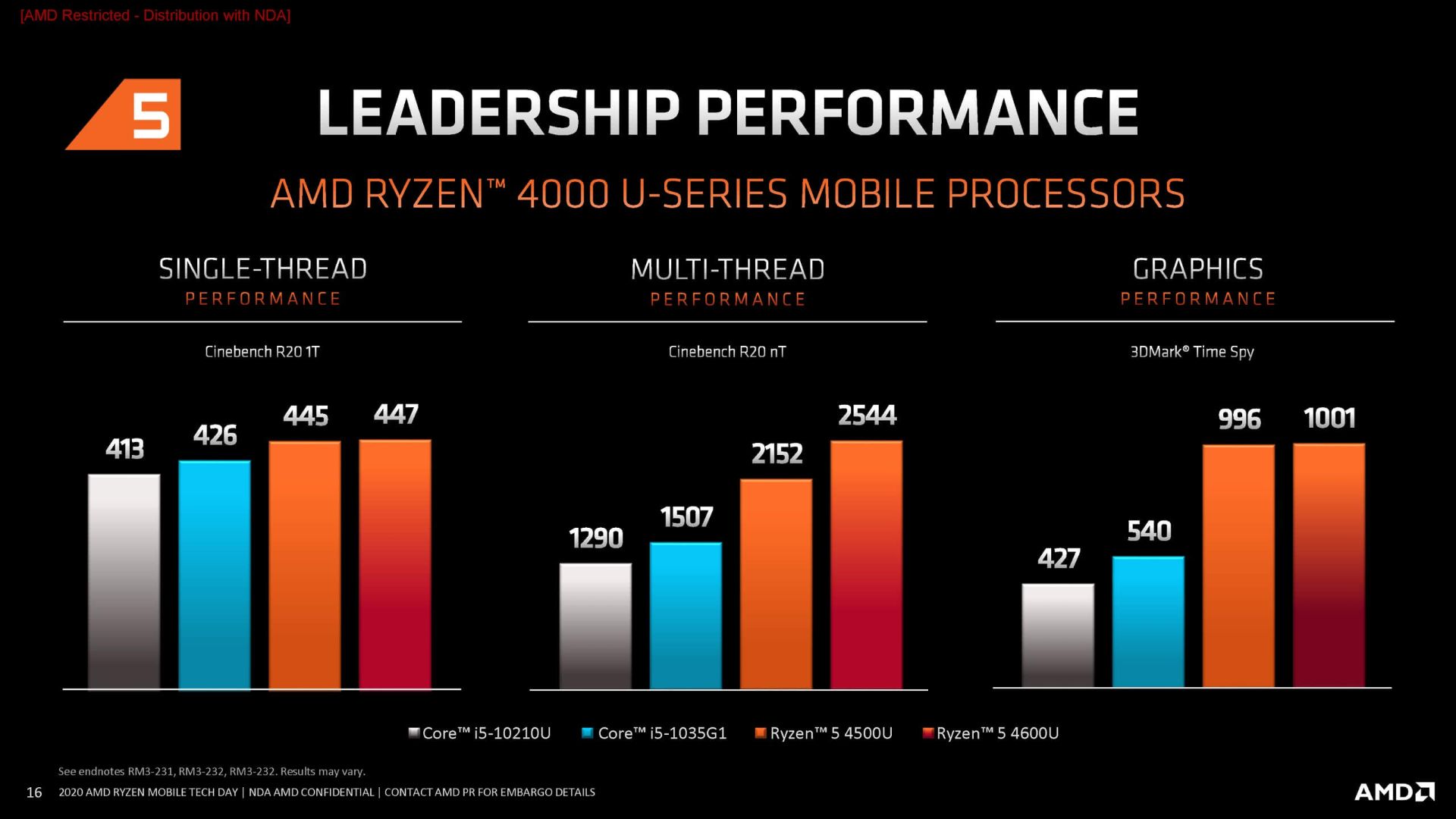 مقایسه تایگر لیک U با ای ام دی Renior