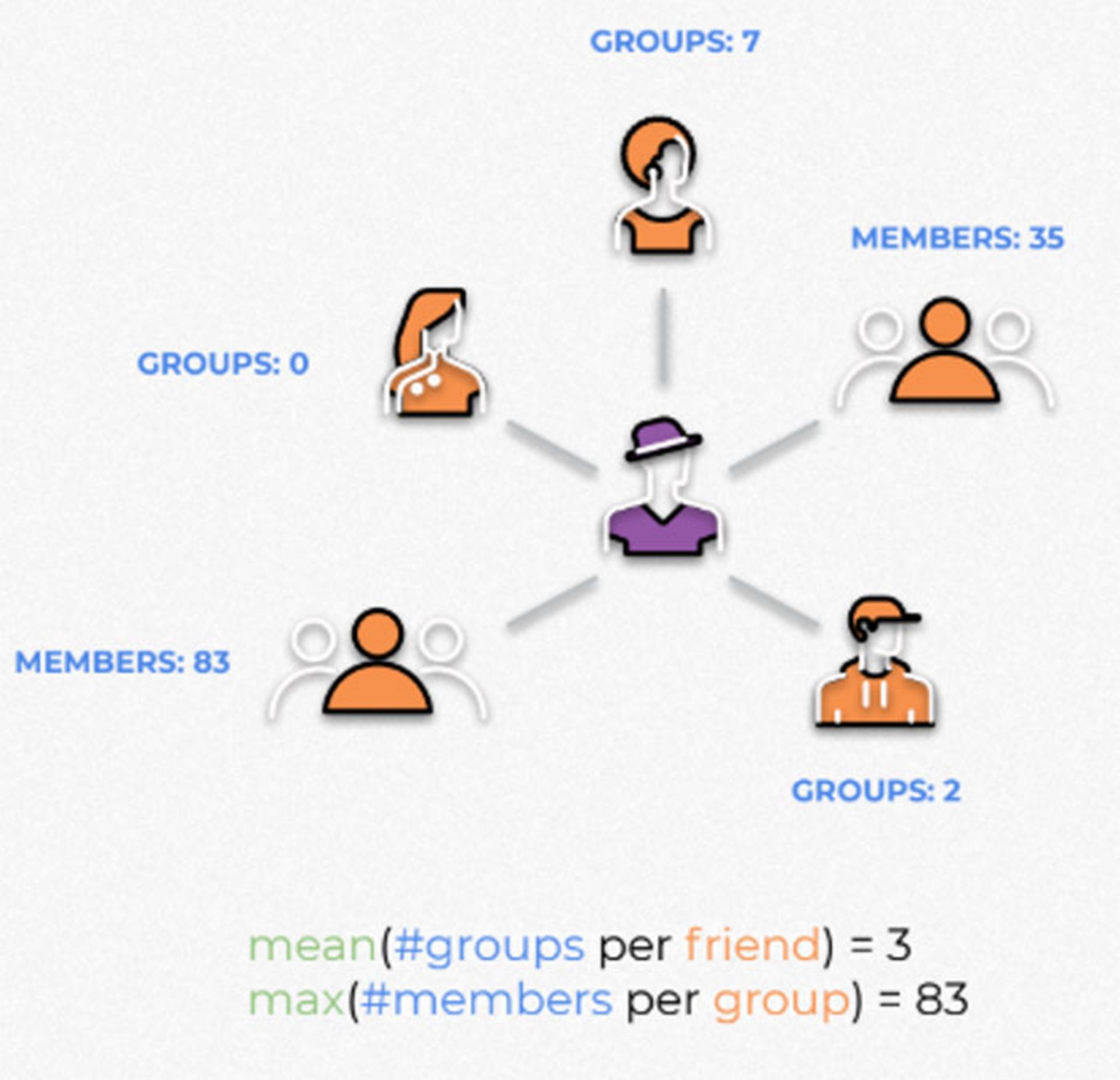 تحلیل اکانت فیسبوک