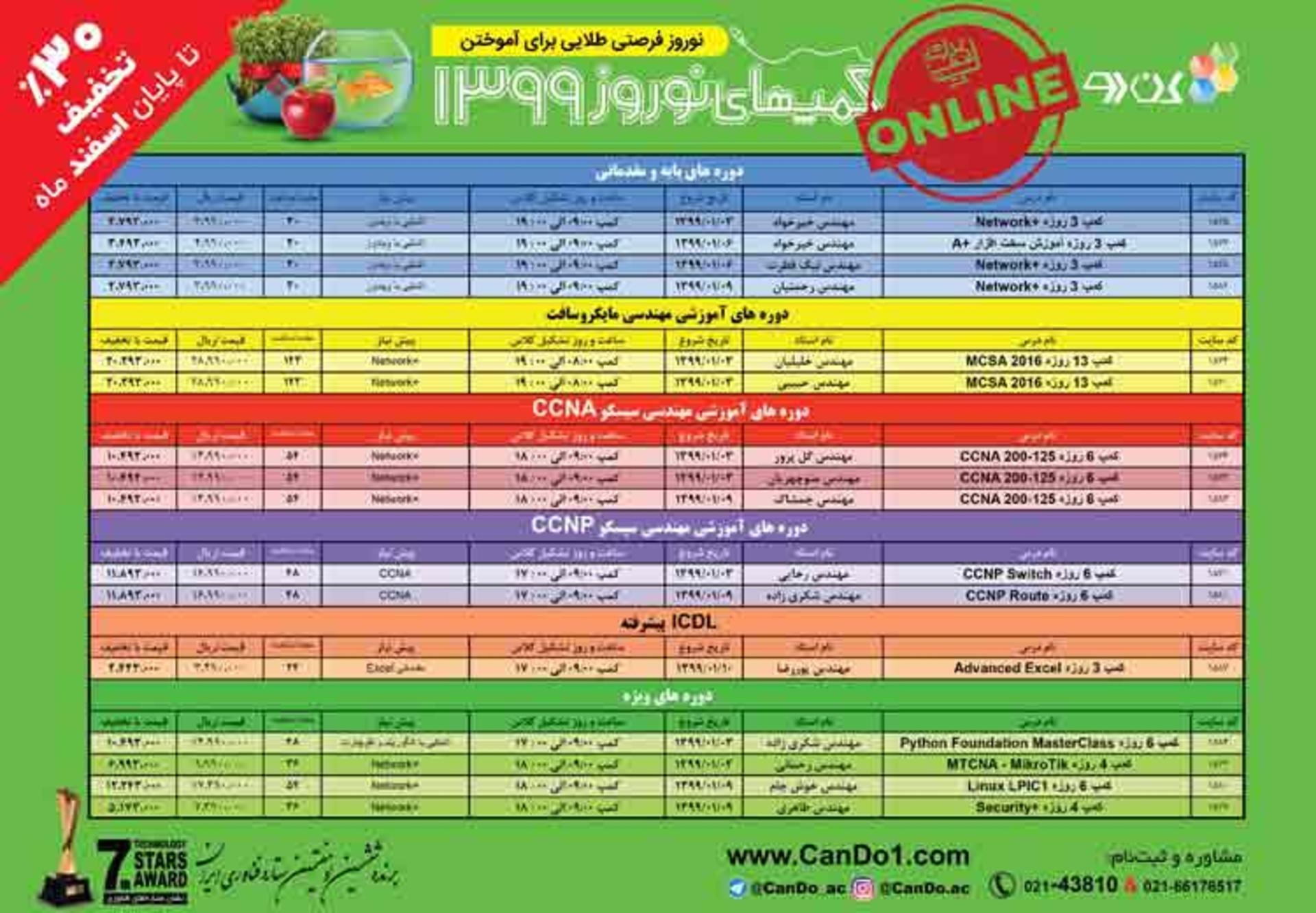 کندو