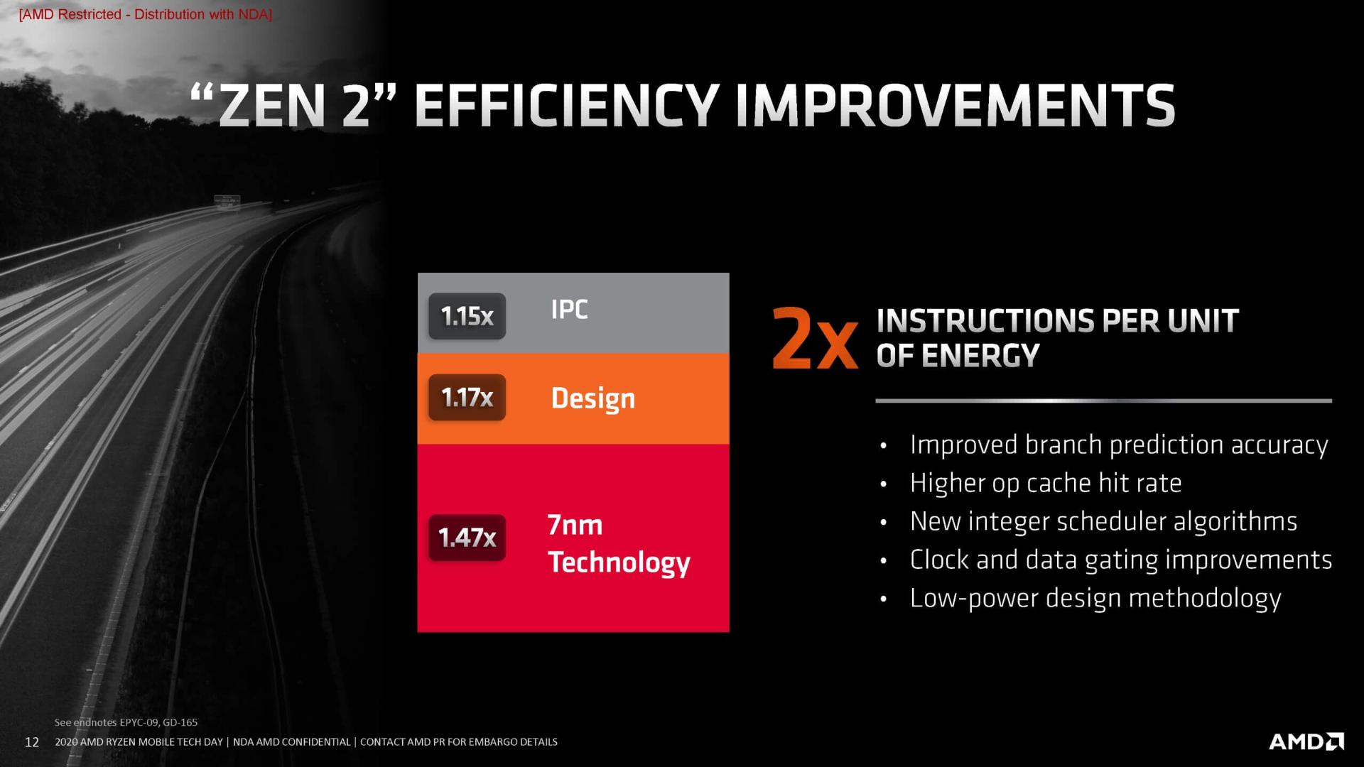 پردازنده AMD Ryzen 4000