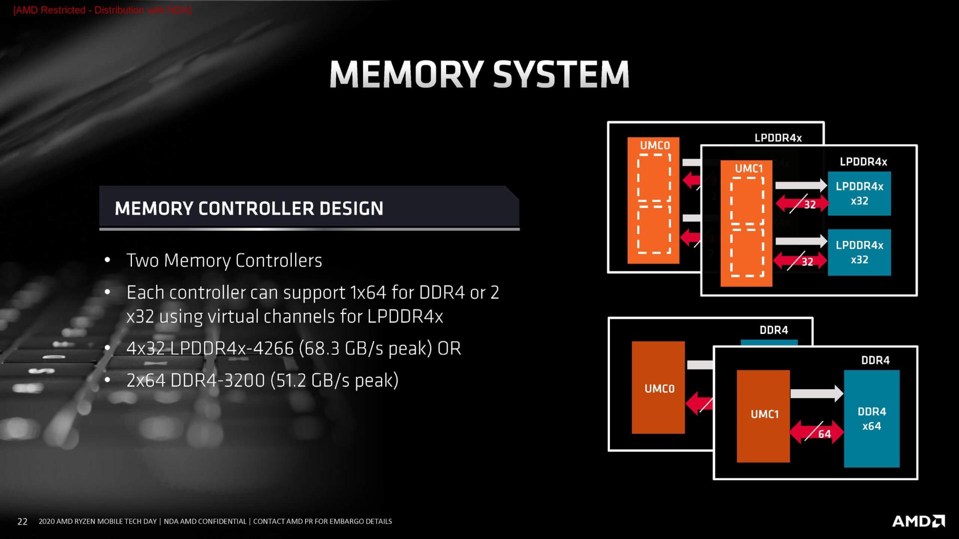پردازنده AMD Ryzen 4000