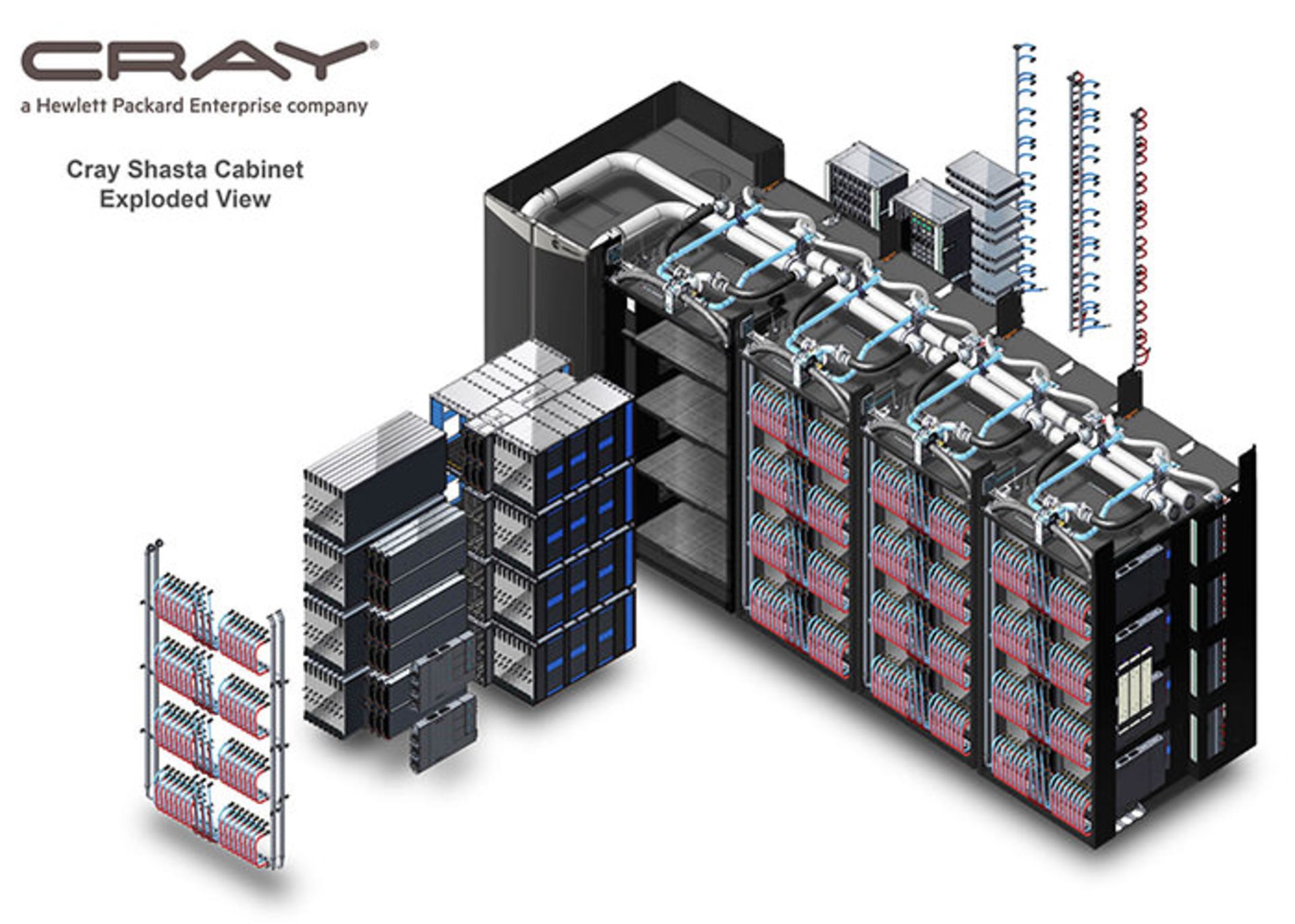 کابین‌های ابررایانه‌ای Shasta از شرکت کری (Cray) 