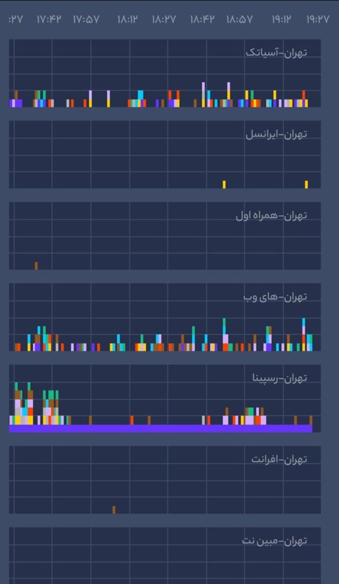 ابرآروان