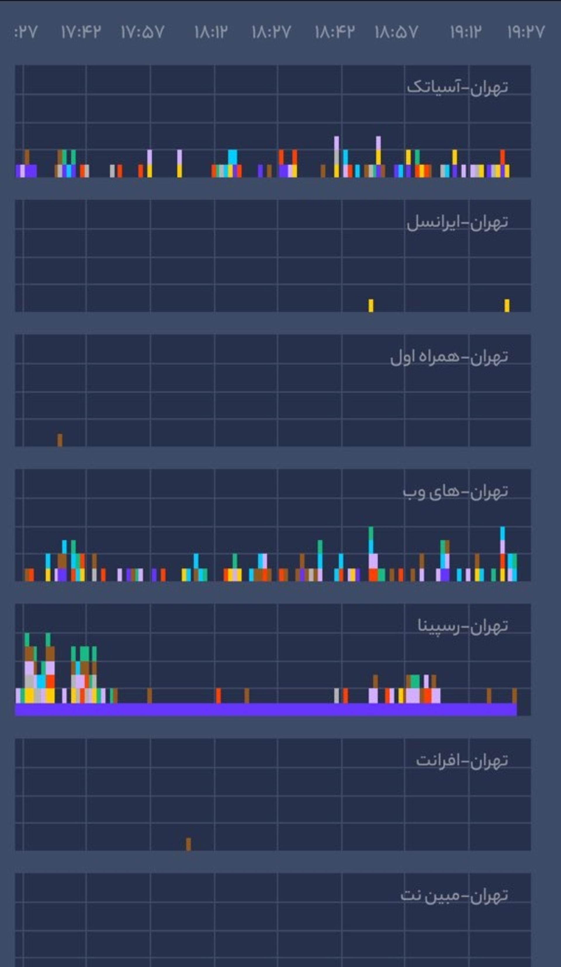 ابرآروان