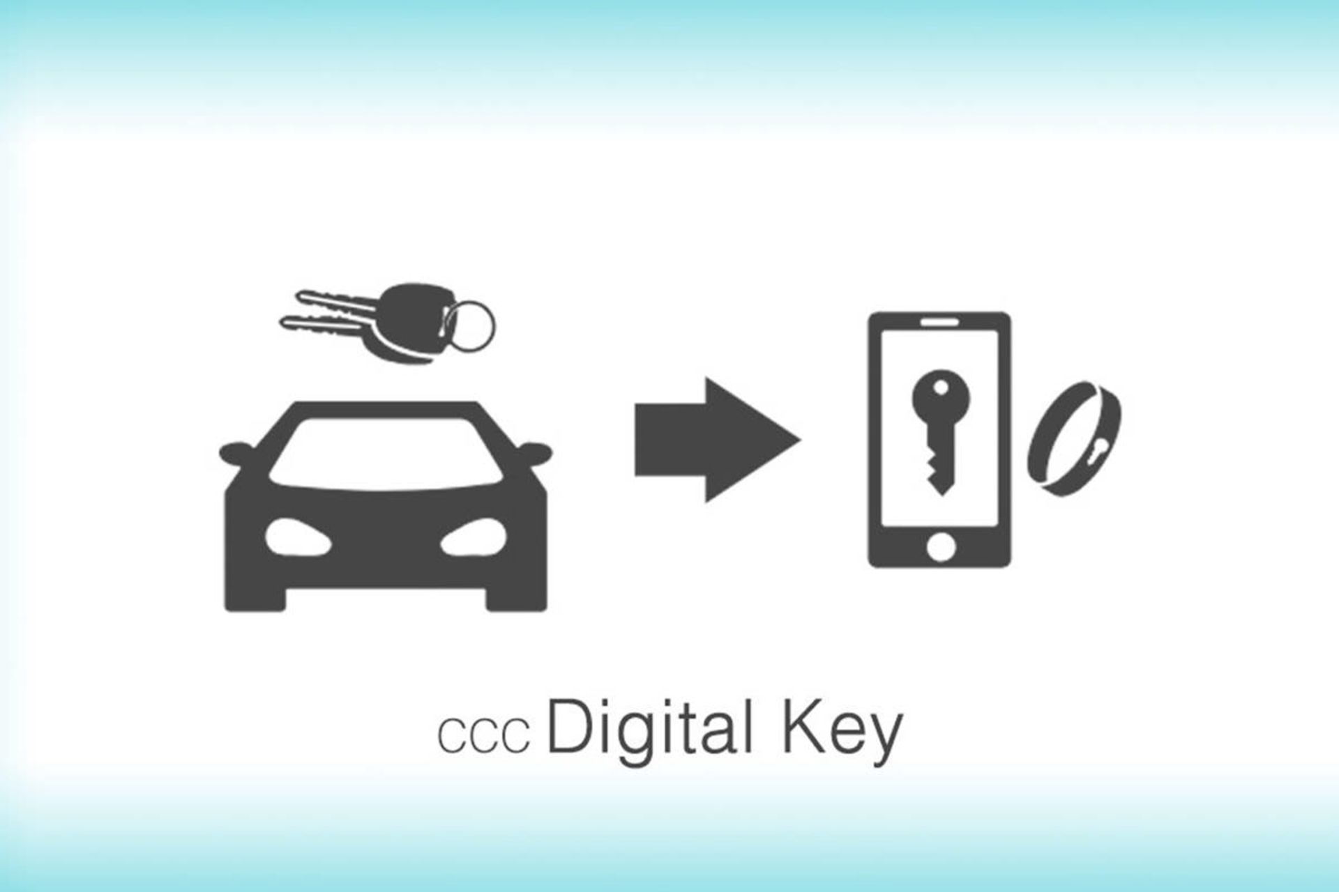 CCC / Car Connectivity Consortium / Digital Key