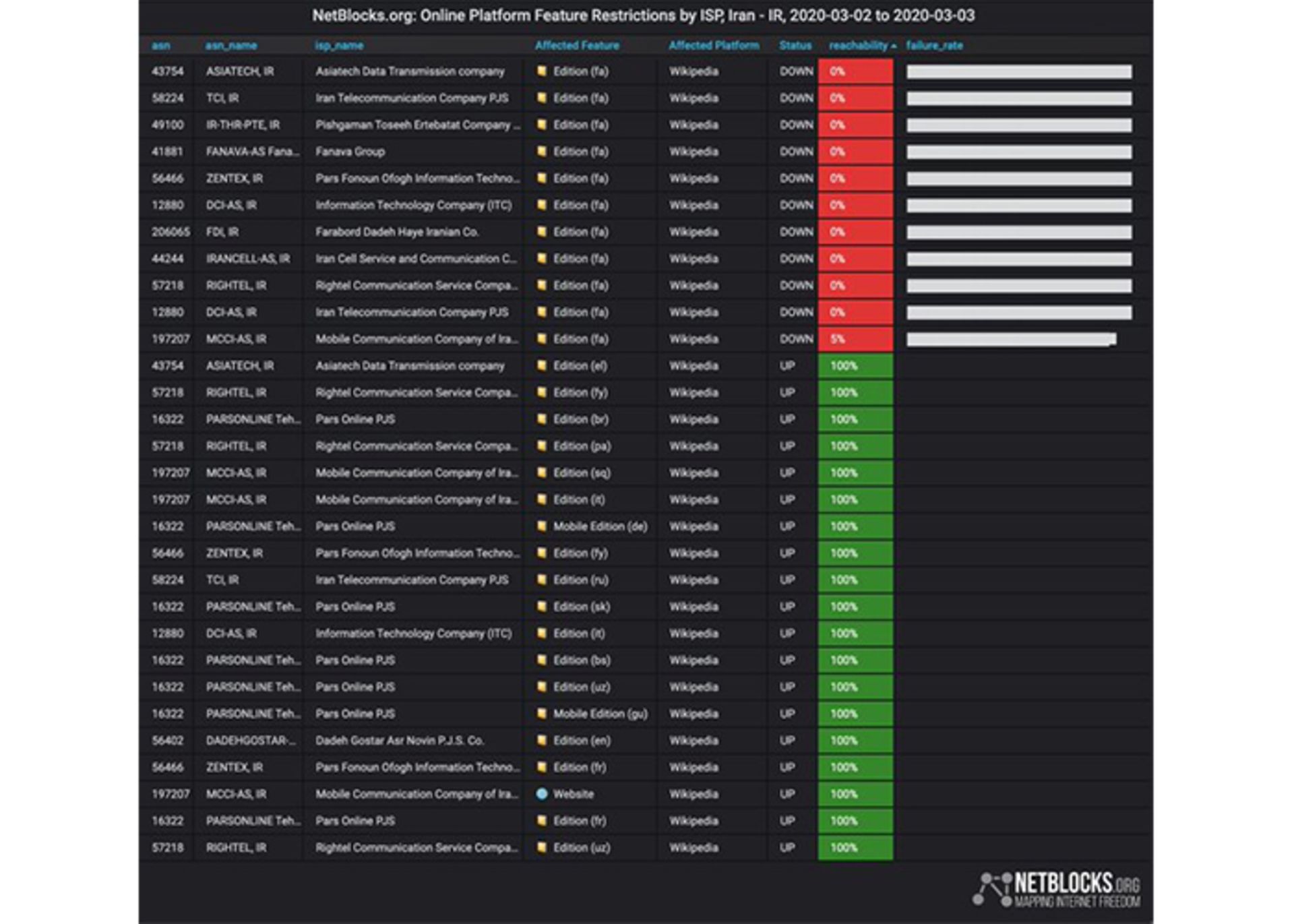netblocks