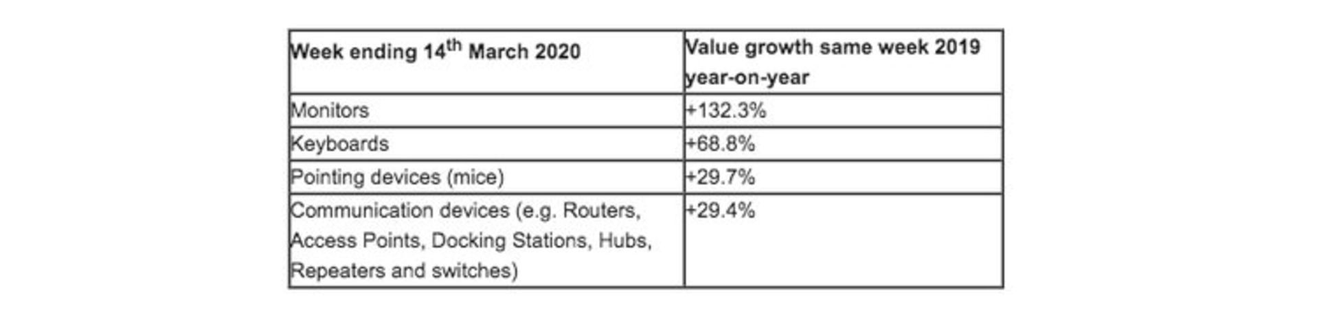 امار فروش لوازم جانبی کامپیوتر