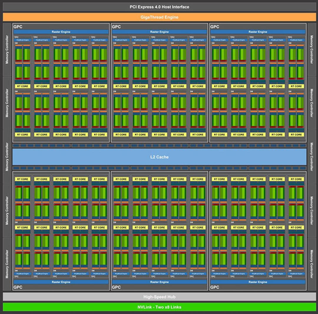 انویدیا امپر / Nvidia Ampere