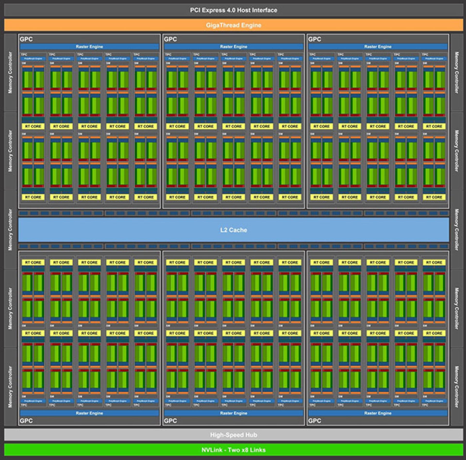 انویدیا امپر / Nvidia Ampere