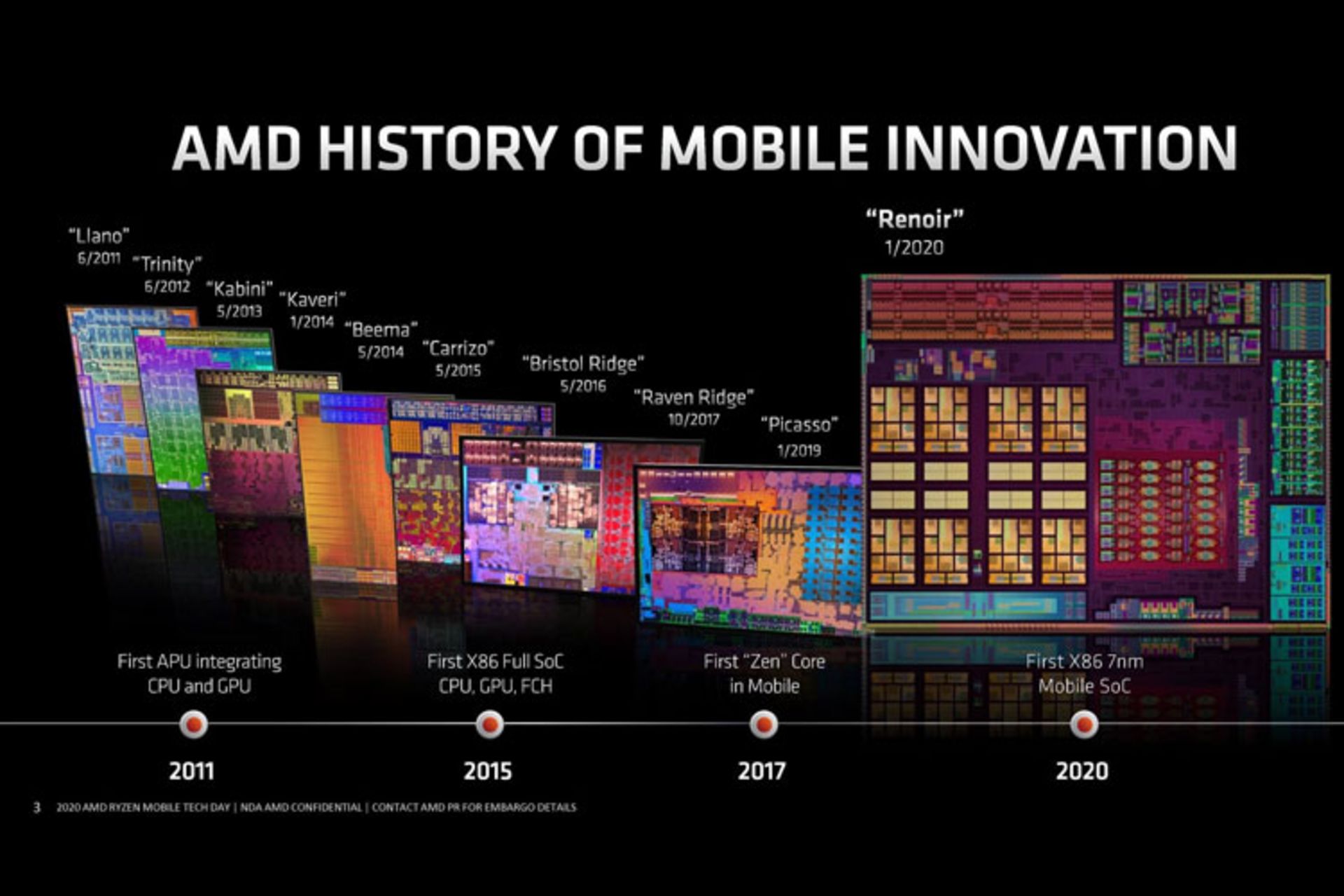 مرجع متخصصين ايران پردازنده AMD Ryzen 4000