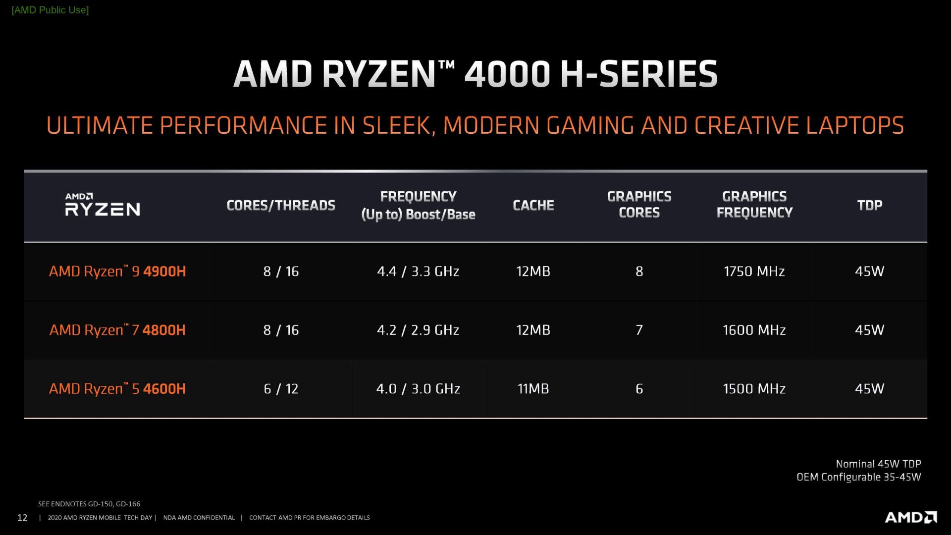 پردازنده AMD Ryzen 4000