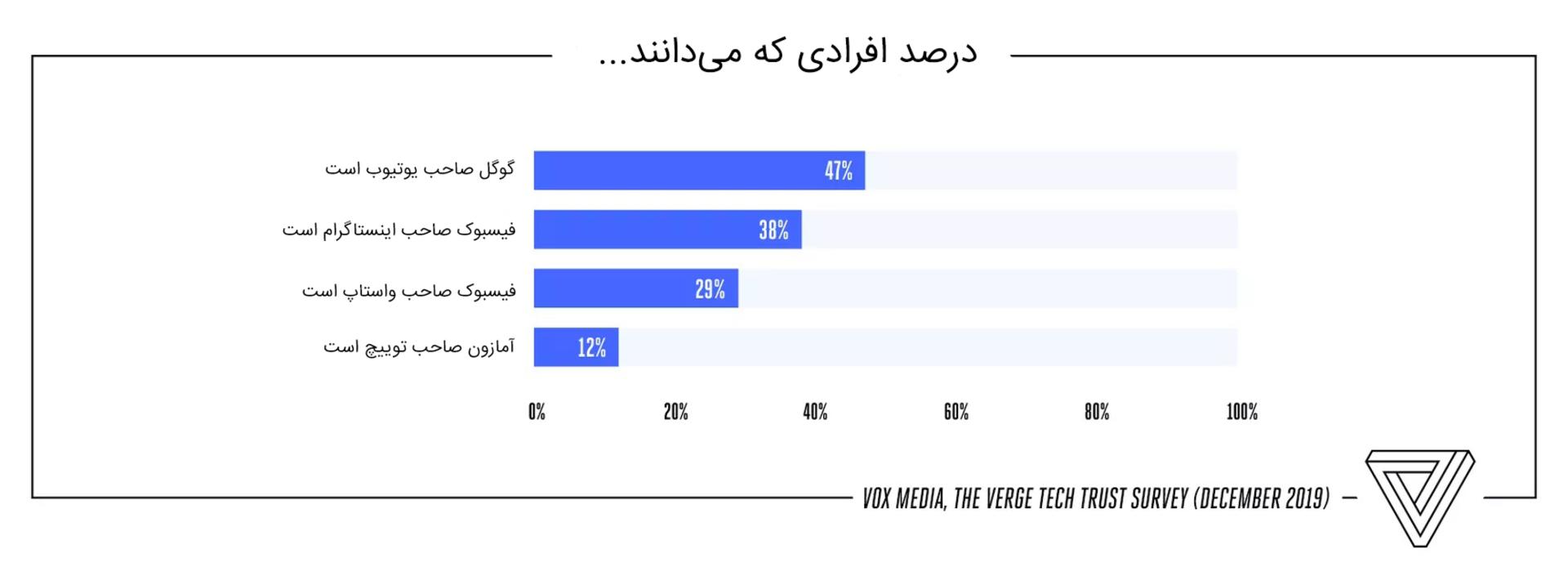 نظرسنجی خبرگزاری ورج