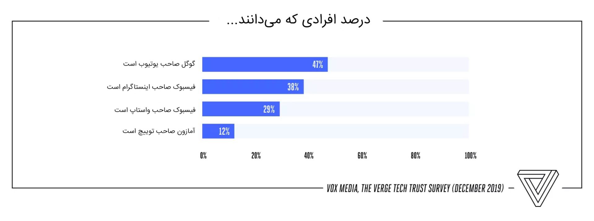 نظرسنجی خبرگزاری ورج