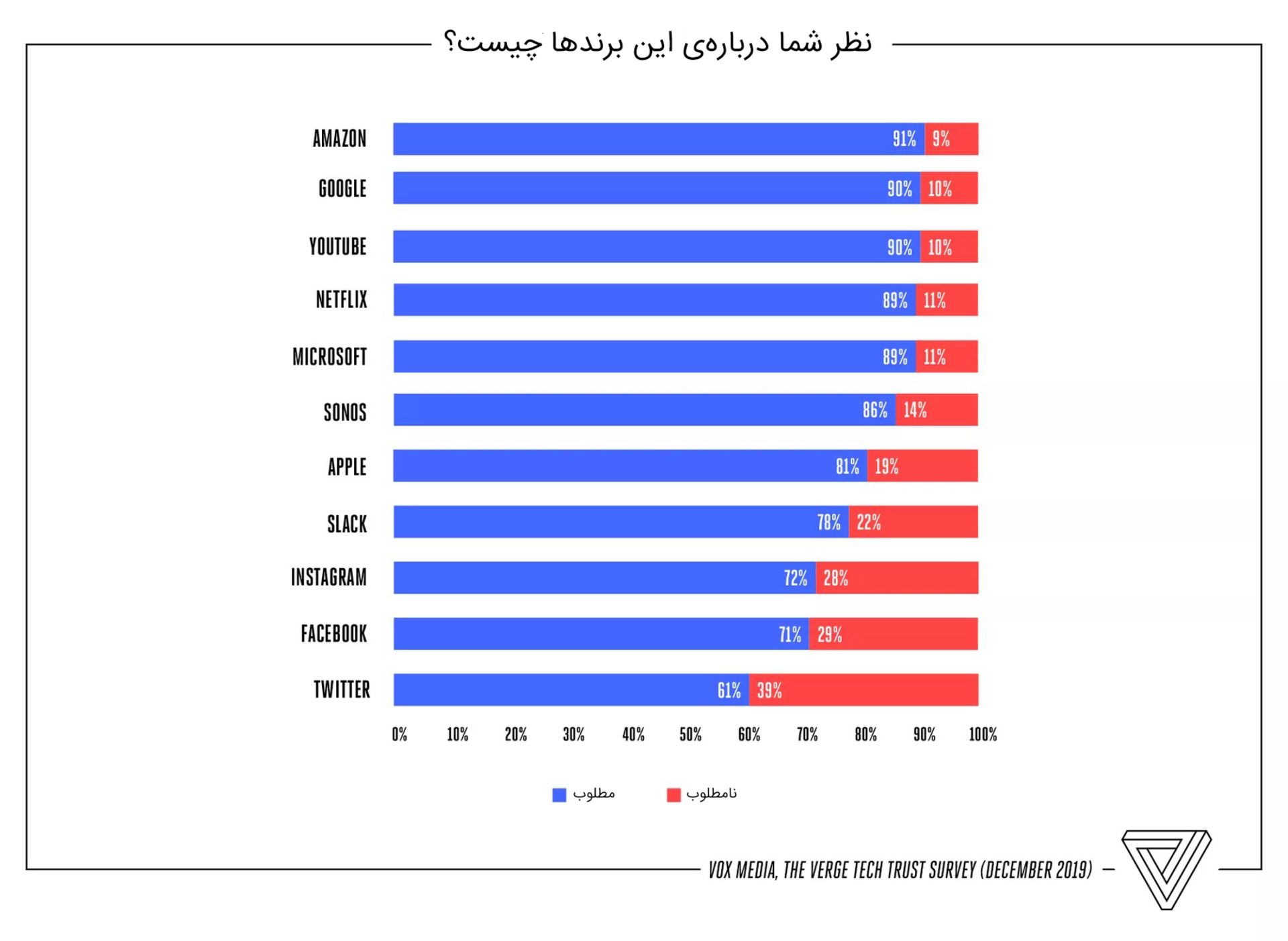 نظرسنجی خبرگزاری ورج