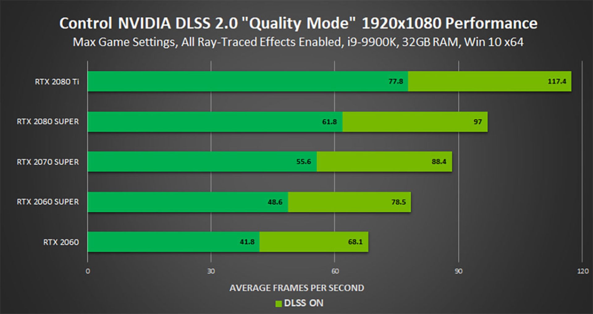 Nvidia DLSS 2.0
