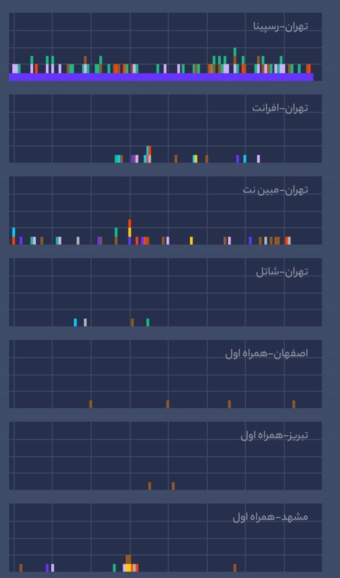 ابرآروان