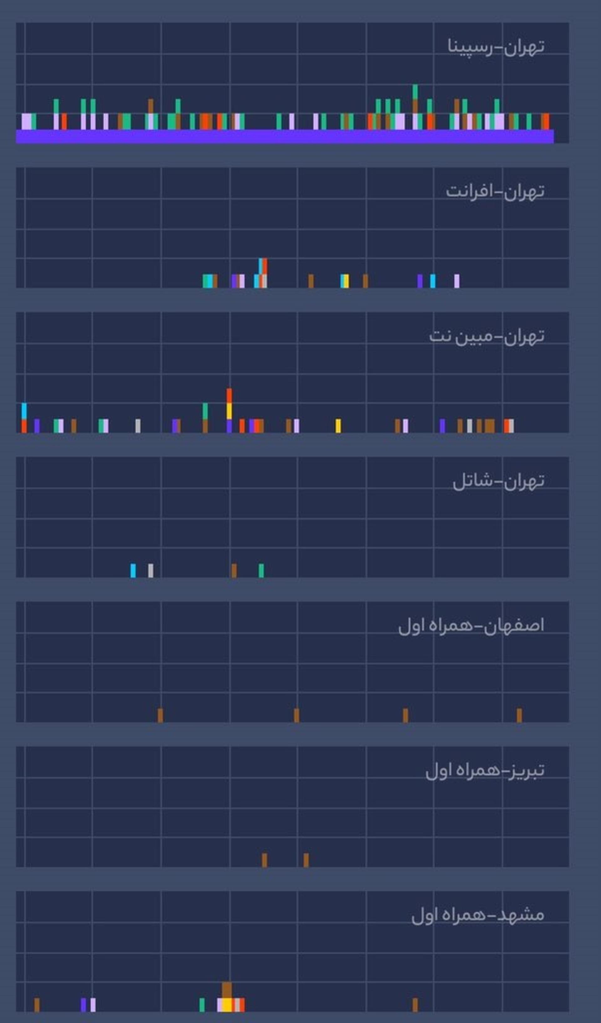 ابرآروان